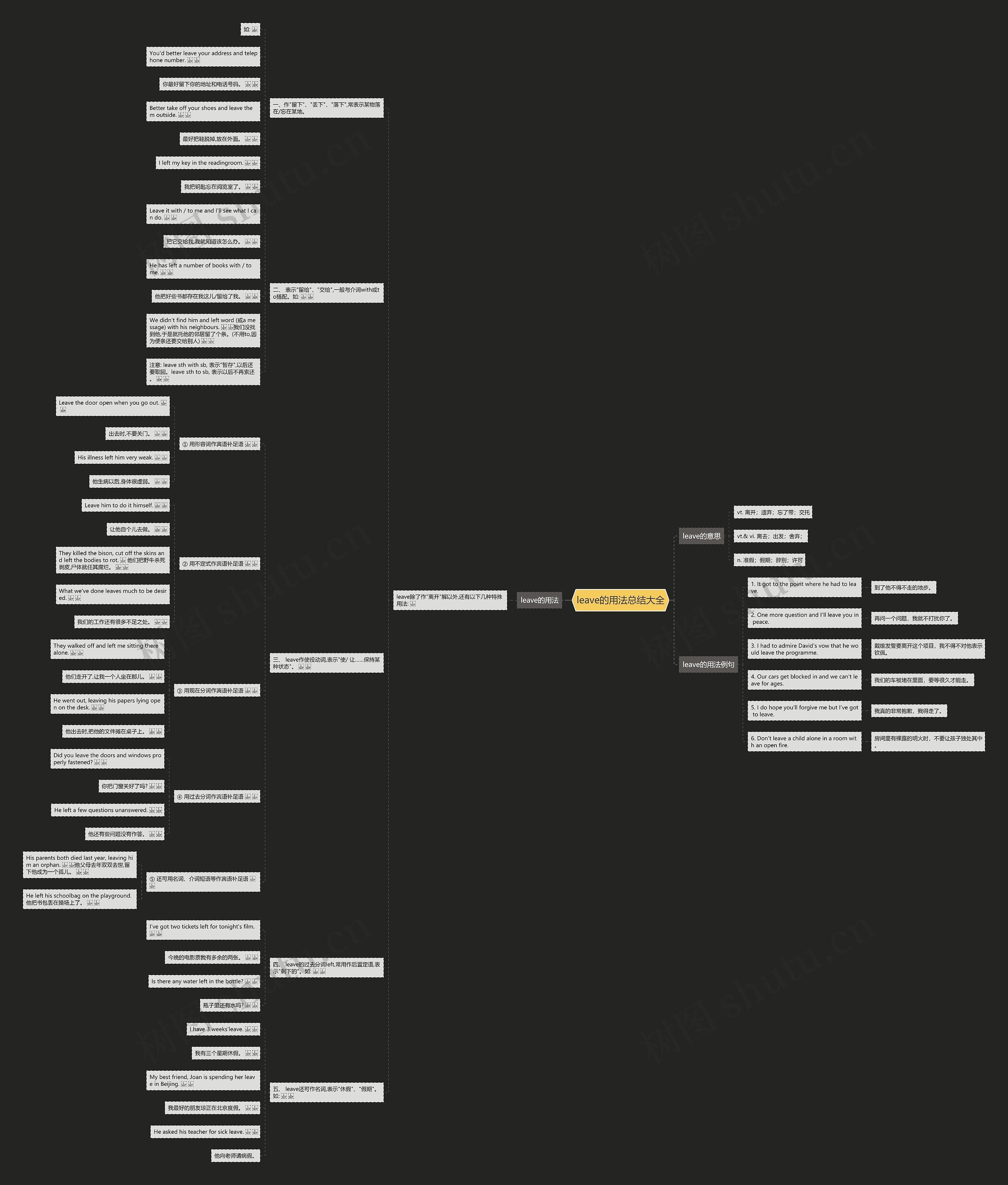 leave的用法总结大全思维导图高清图 leave的用法总结大全思维导图