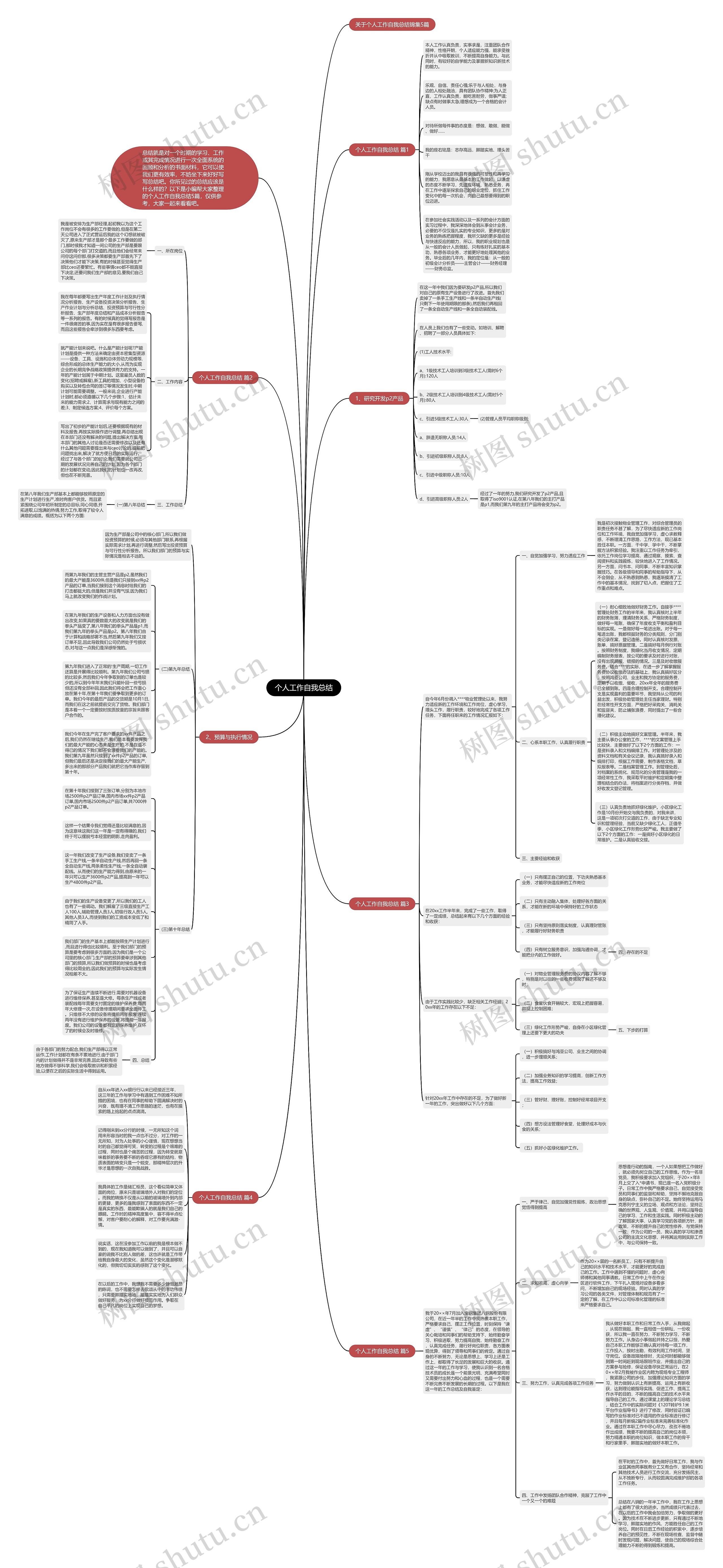个人工作自我总结思维导图