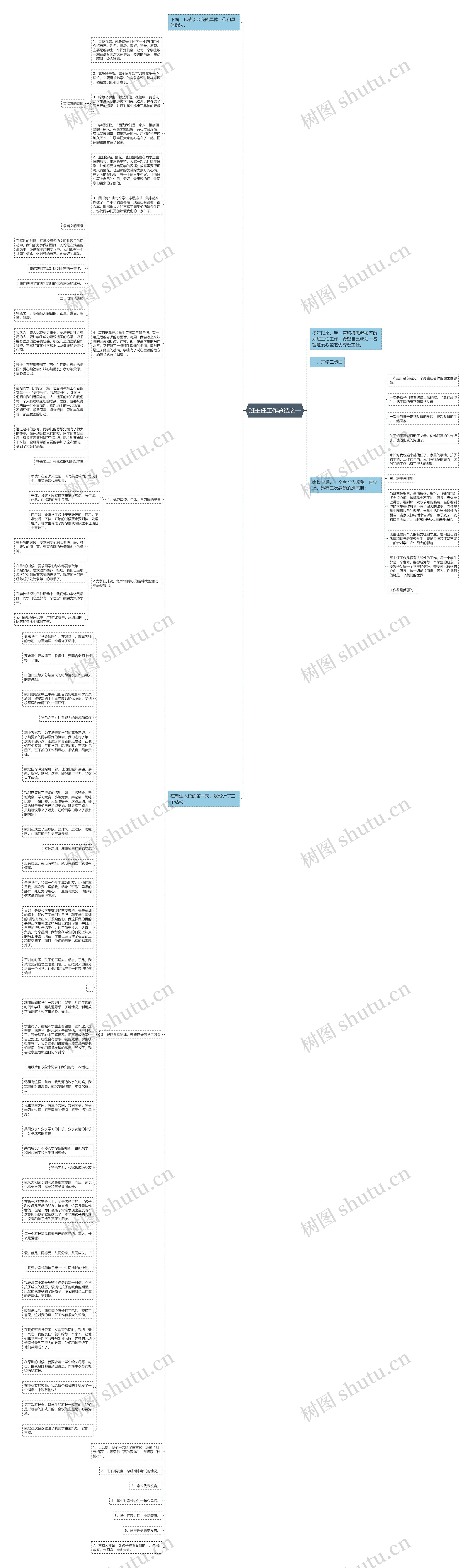 班主任工作总结之一思维导图