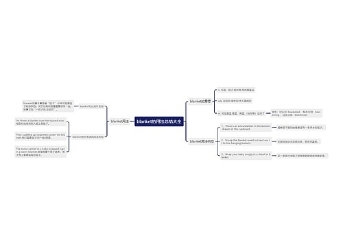 blanket的用法总结大全