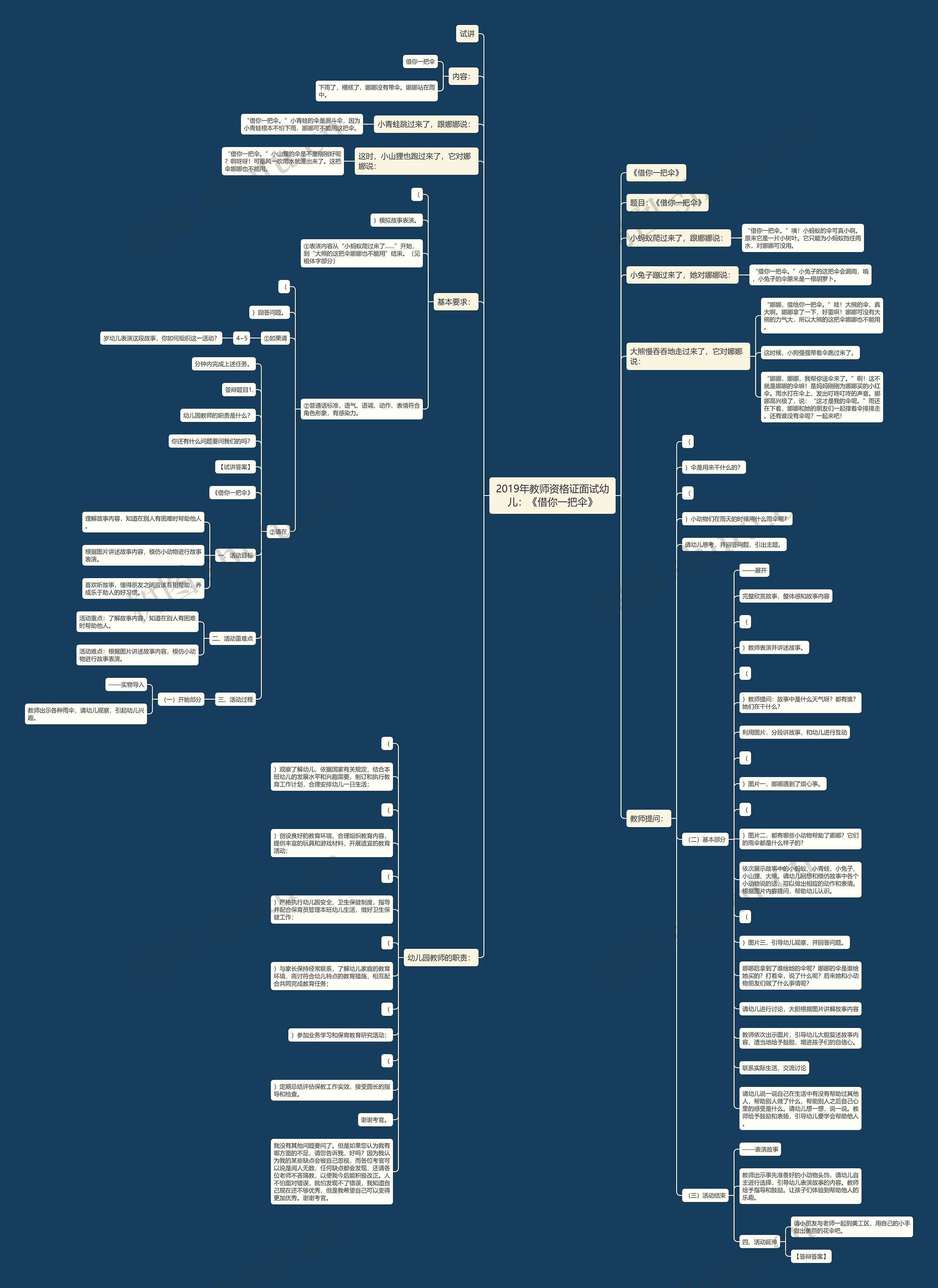 2019年教师资格证面试幼儿：《借你一把伞》思维导图