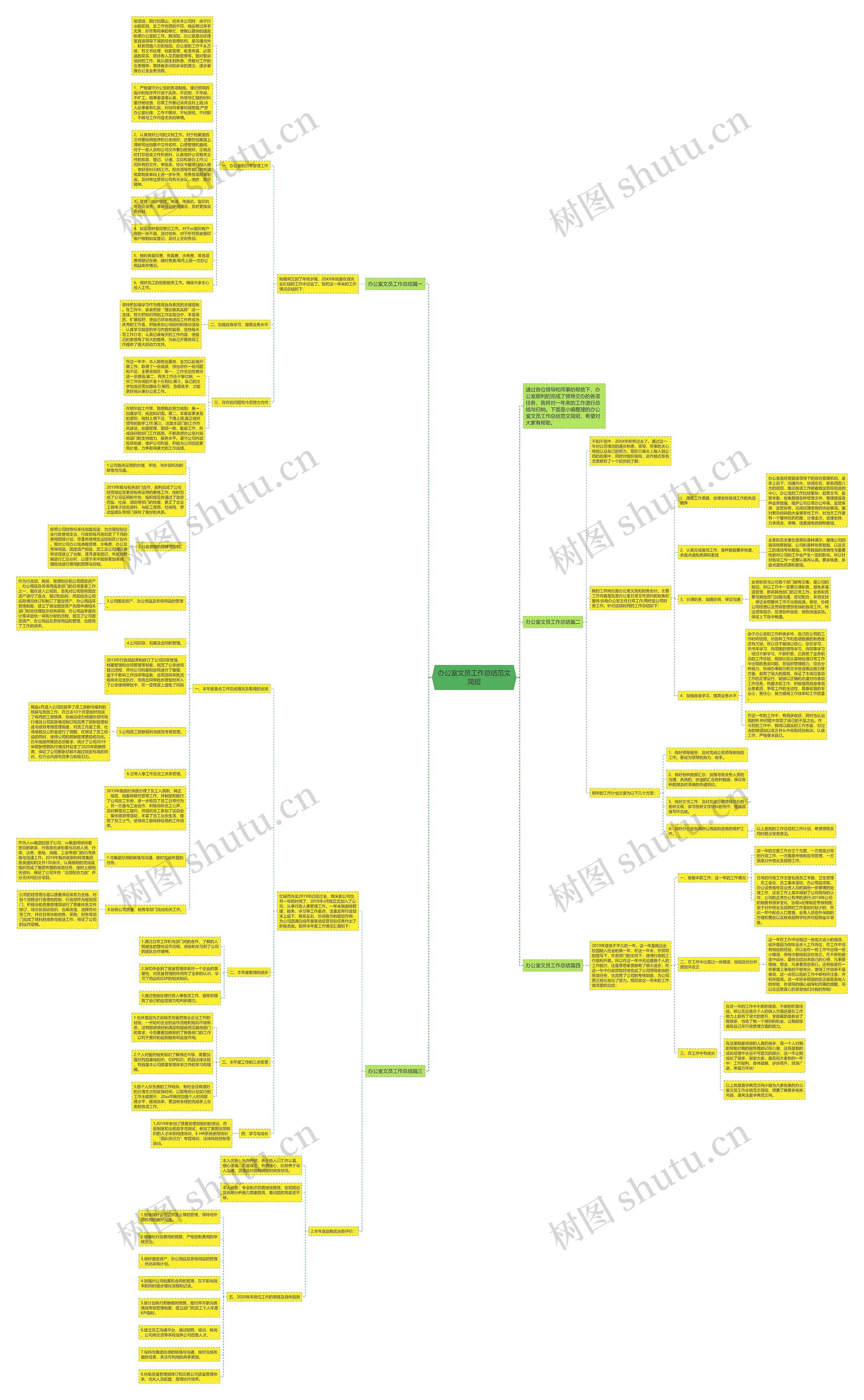 办公室文员工作总结范文简短思维导图