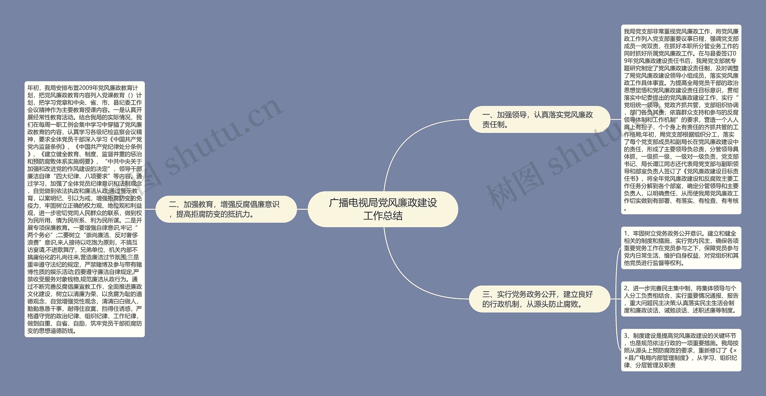 广播电视局党风廉政建设工作总结思维导图