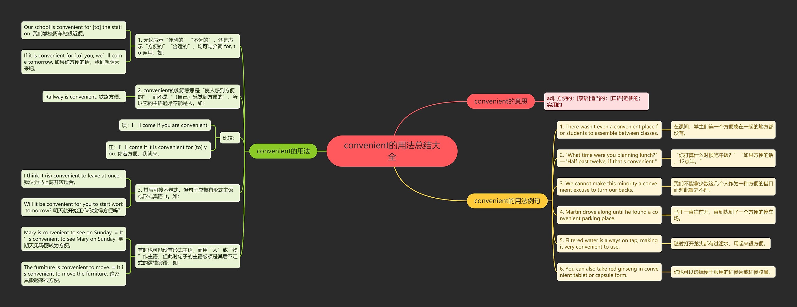 convenient的用法总结大全思维导图