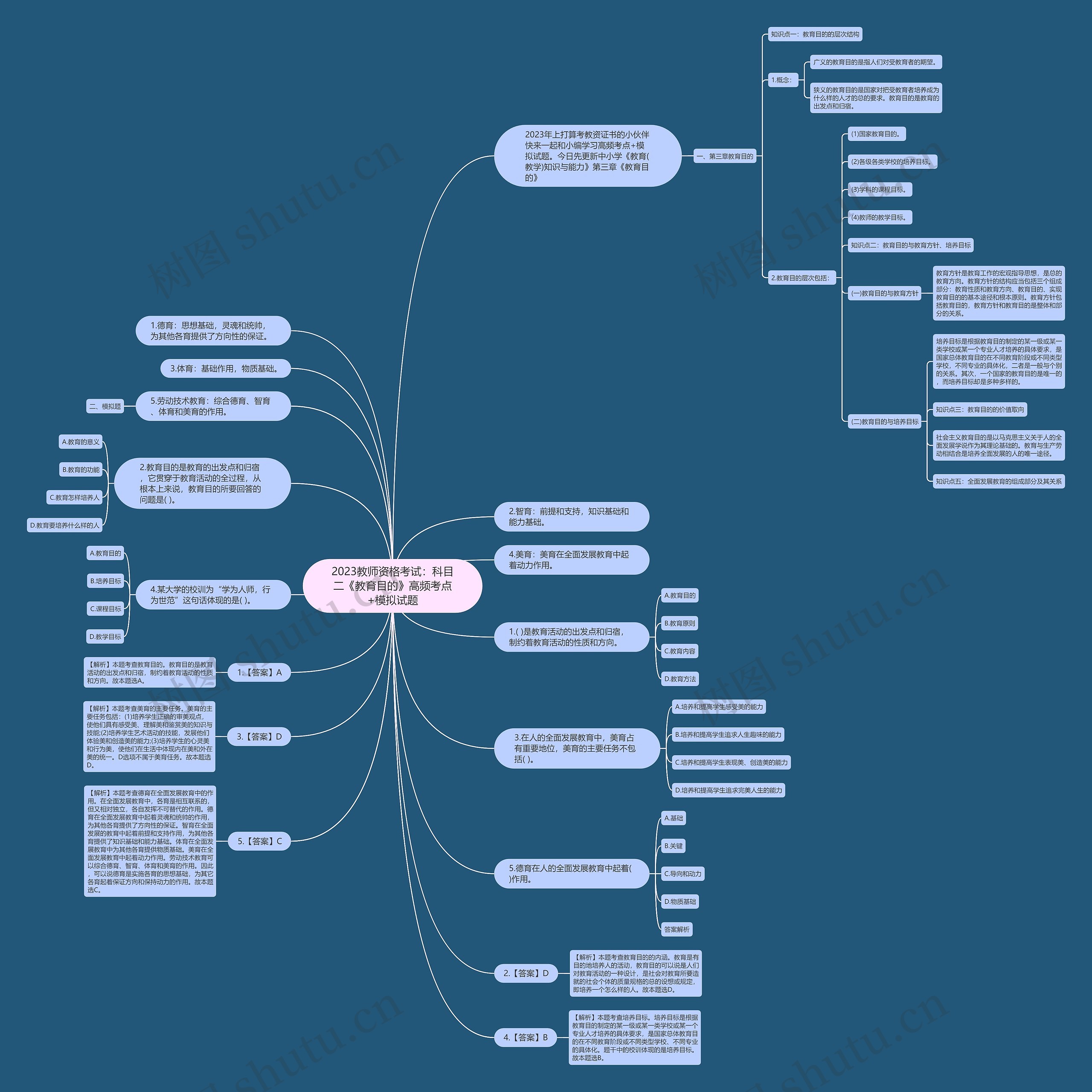 2023教师资格考试：科目二《教育目的》高频考点+模拟试题思维导图