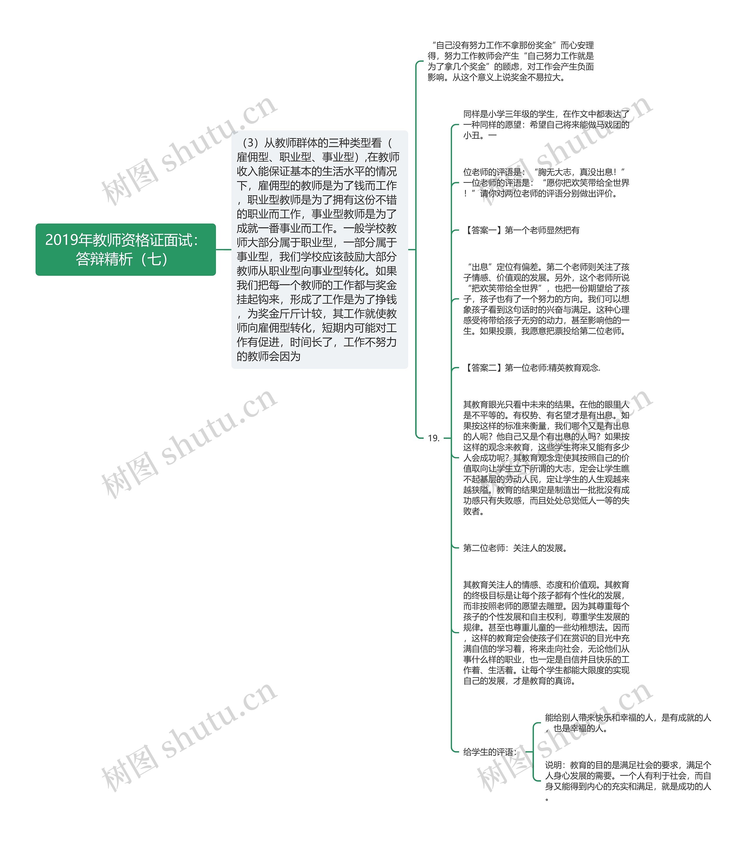 2019年教师资格证面试：答辩精析（七）