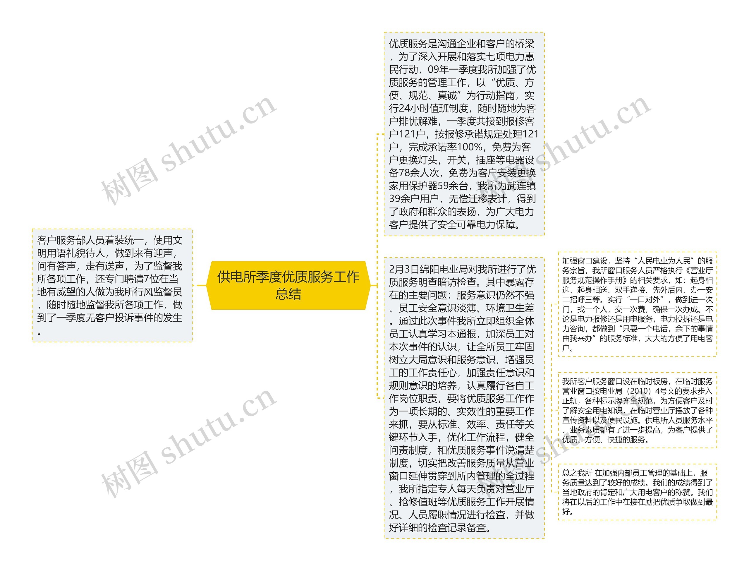 供电所季度优质服务工作总结