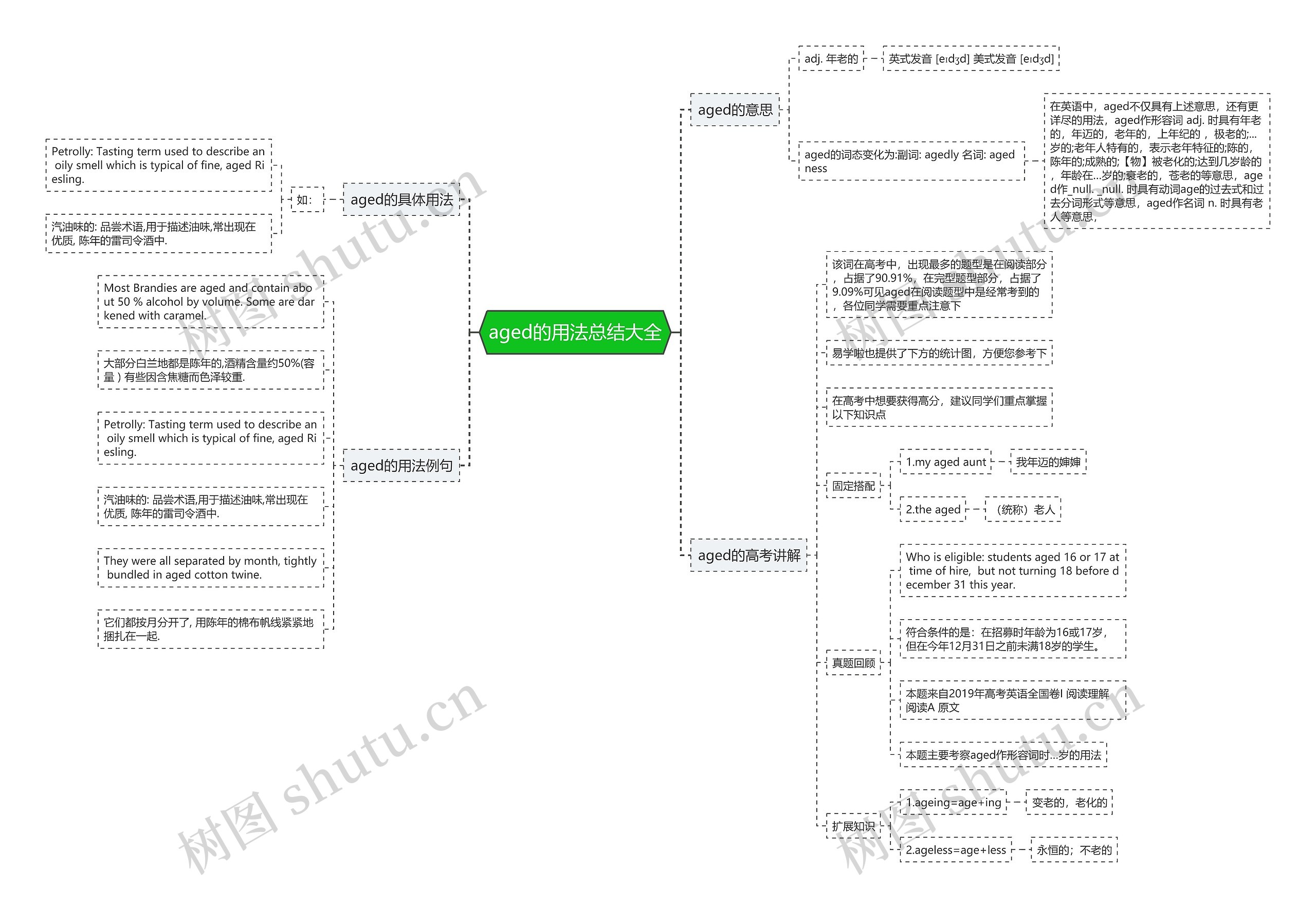 aged的用法总结大全思维导图