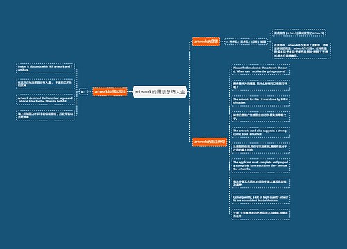 artwork的用法总结大全