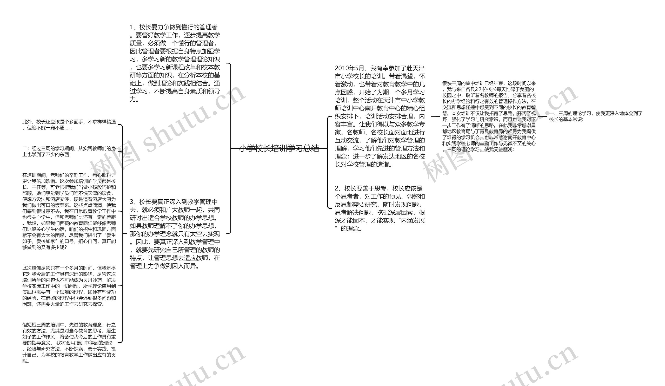 小学校长培训学习总结