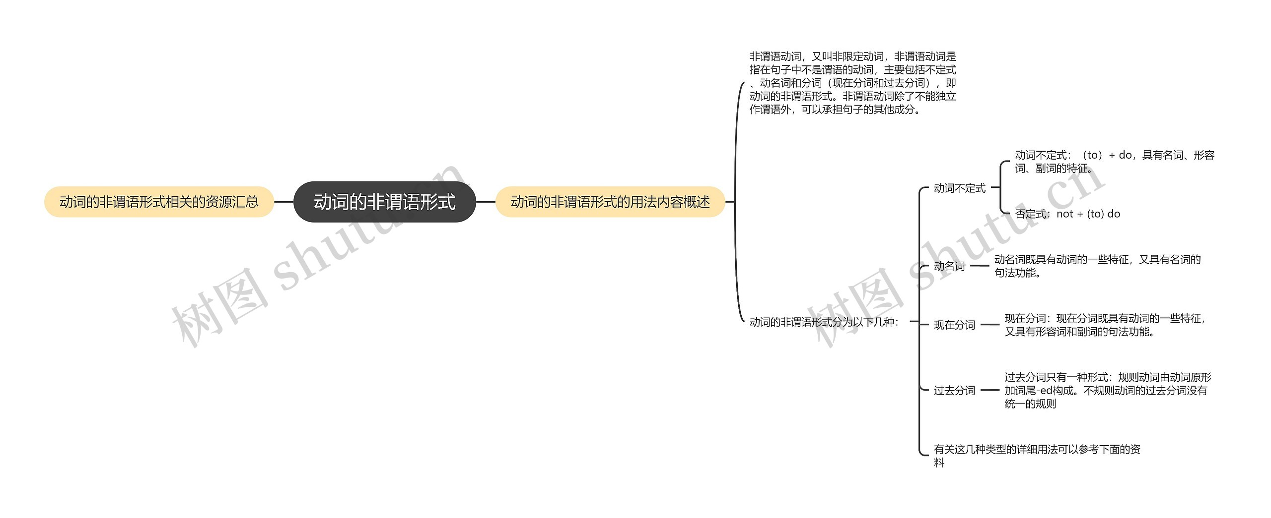 动词的非谓语形式