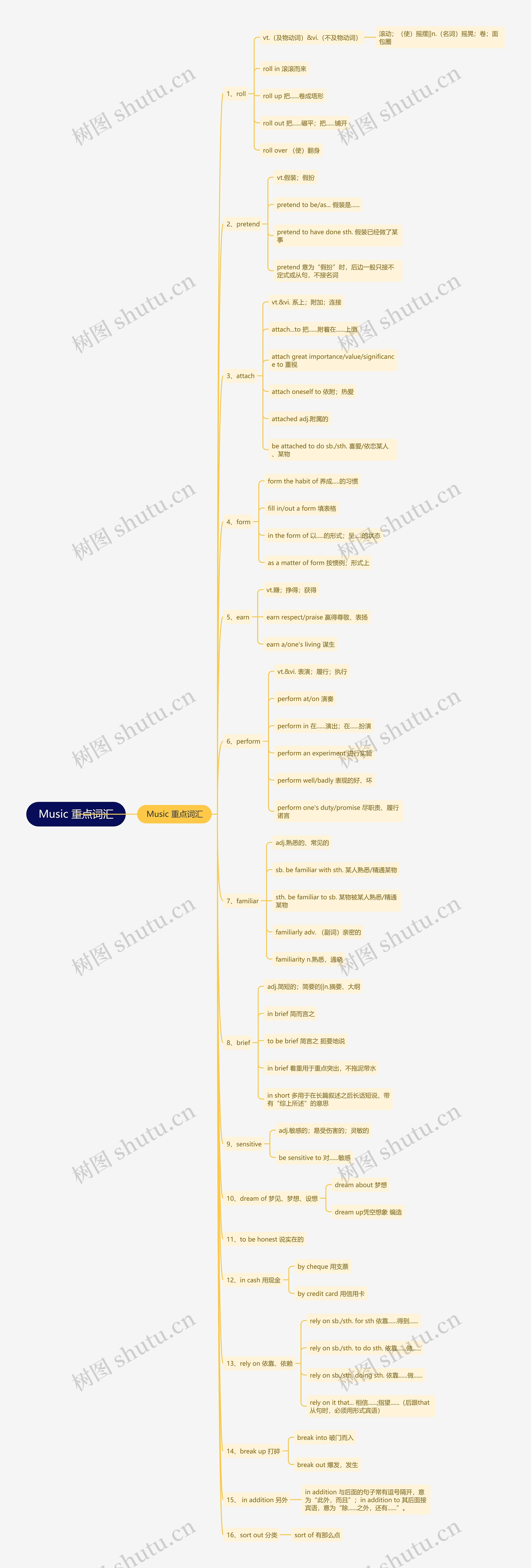 Music 重点词汇思维导图