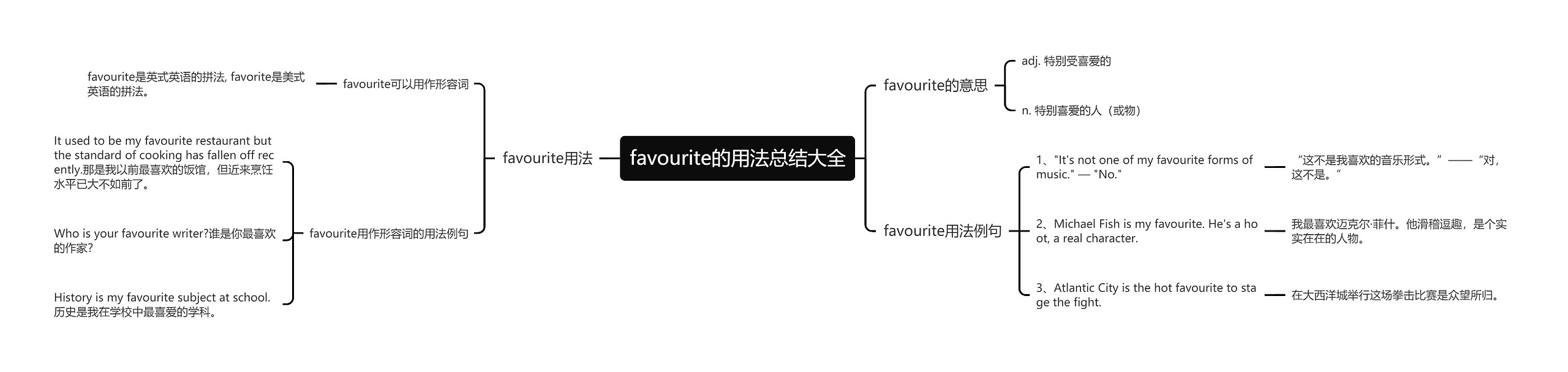 favourite的用法总结大全思维导图