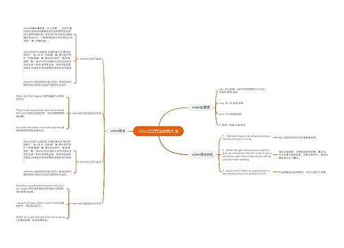 when的用法总结大全
