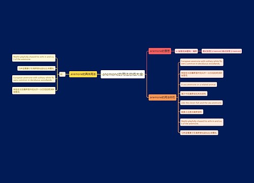 anemone的用法总结大全