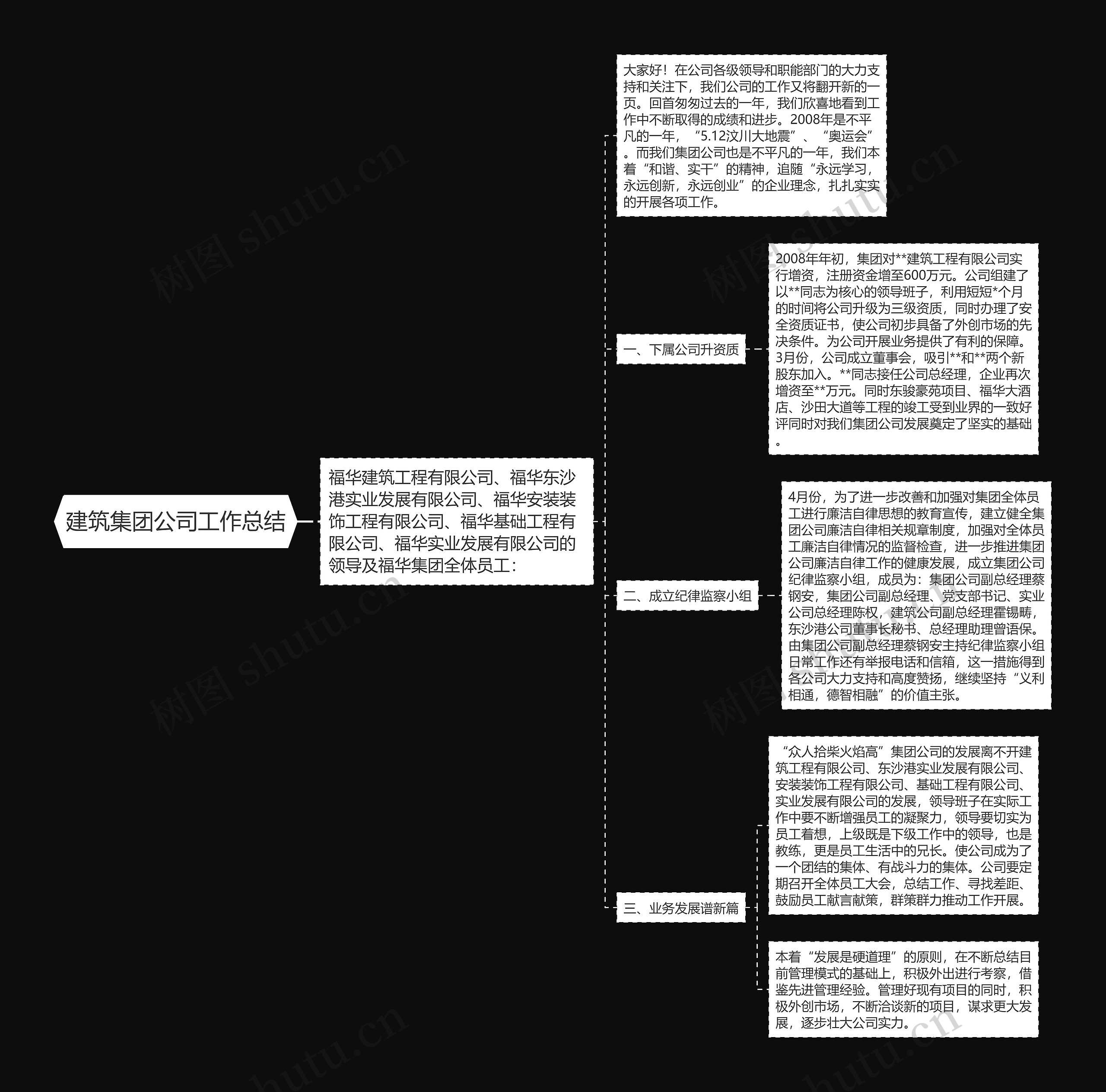 建筑集团公司工作总结思维导图