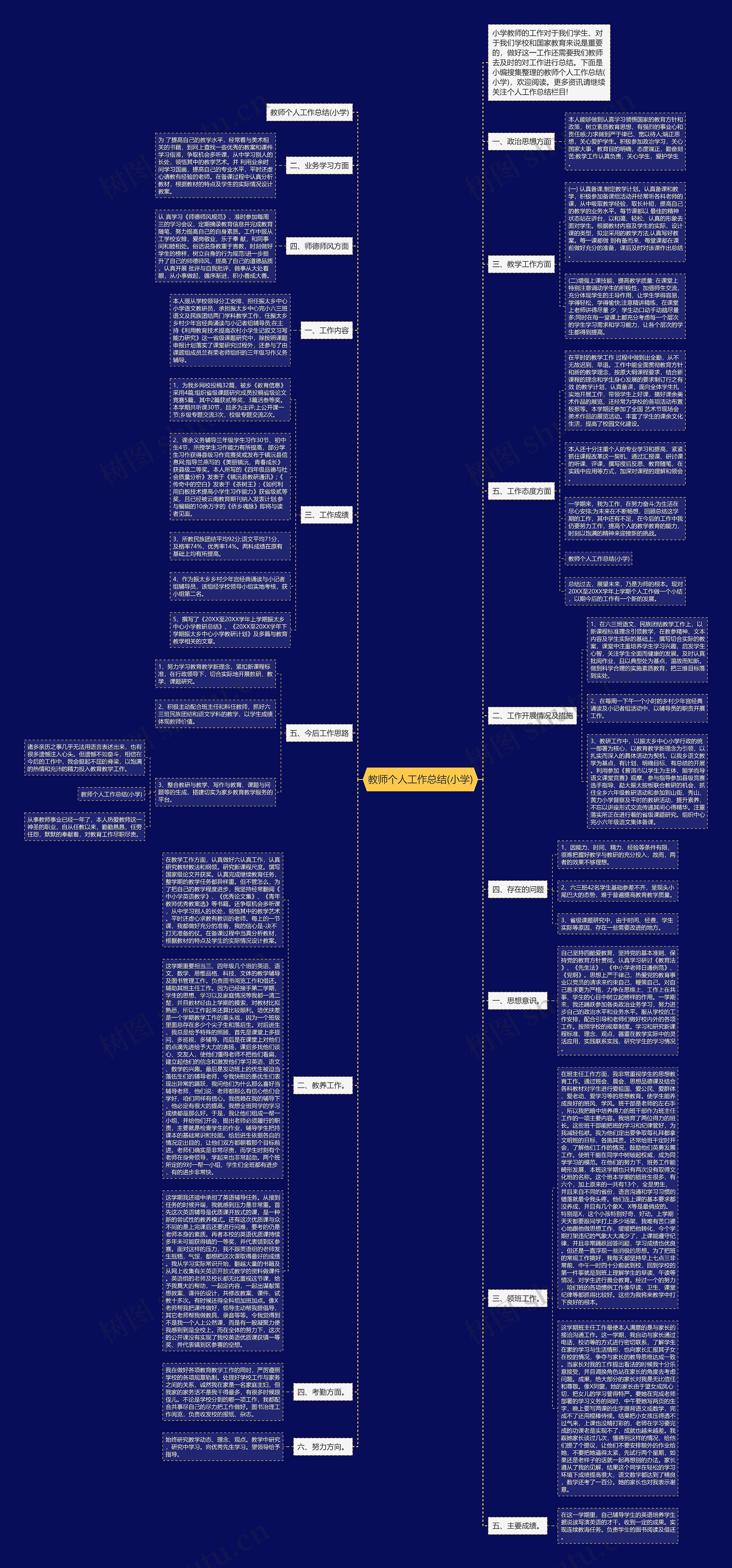 教师个人工作总结(小学)思维导图