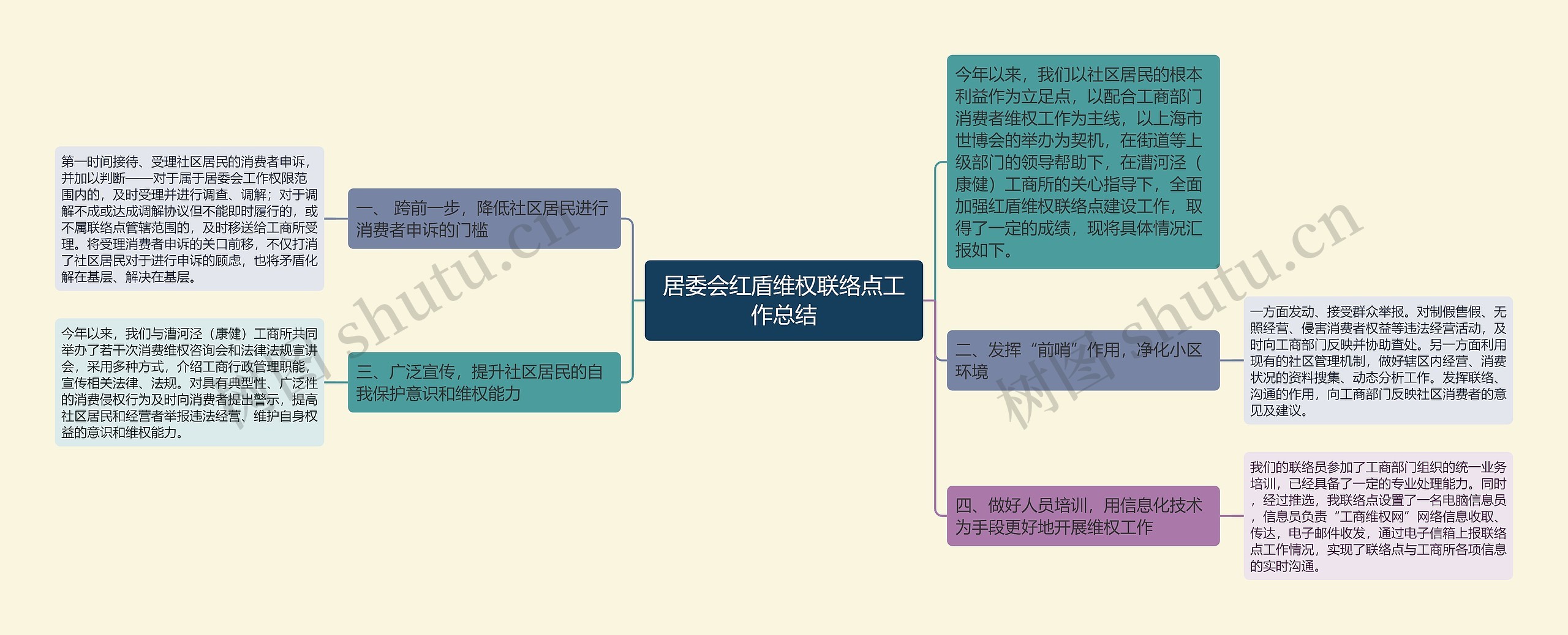 居委会红盾维权联络点工作总结