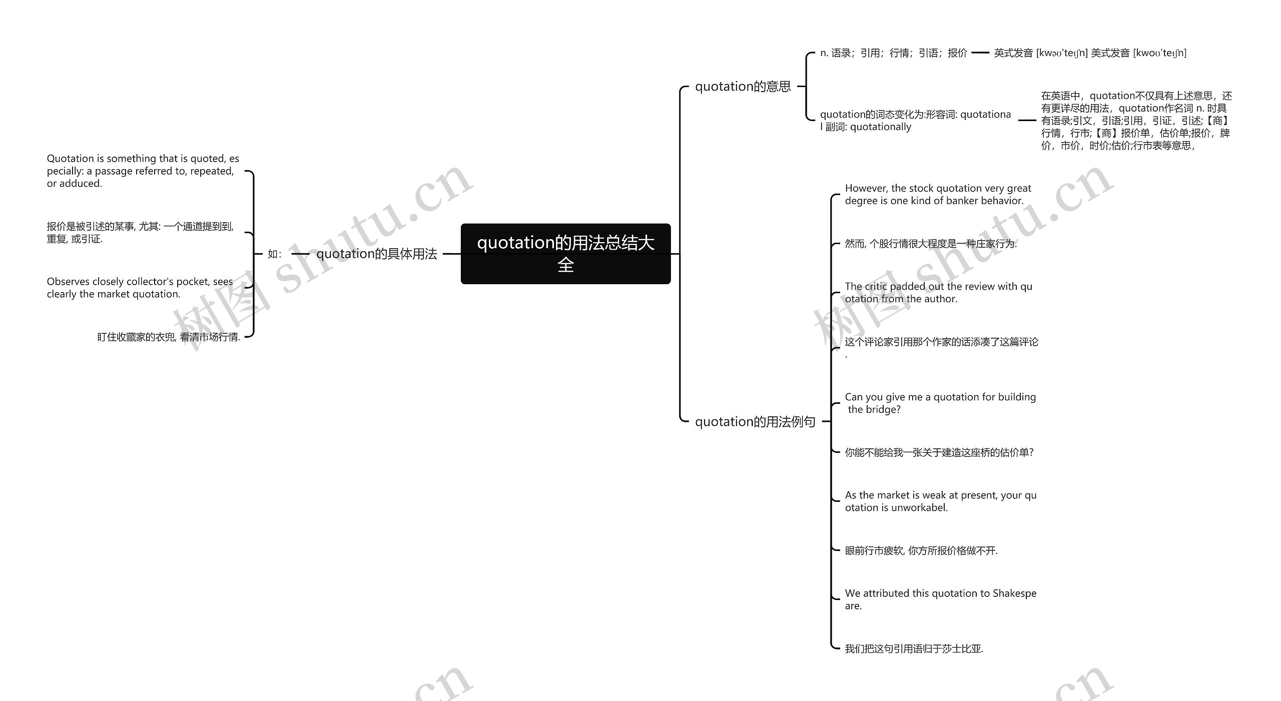 quotation的用法总结大全思维导图