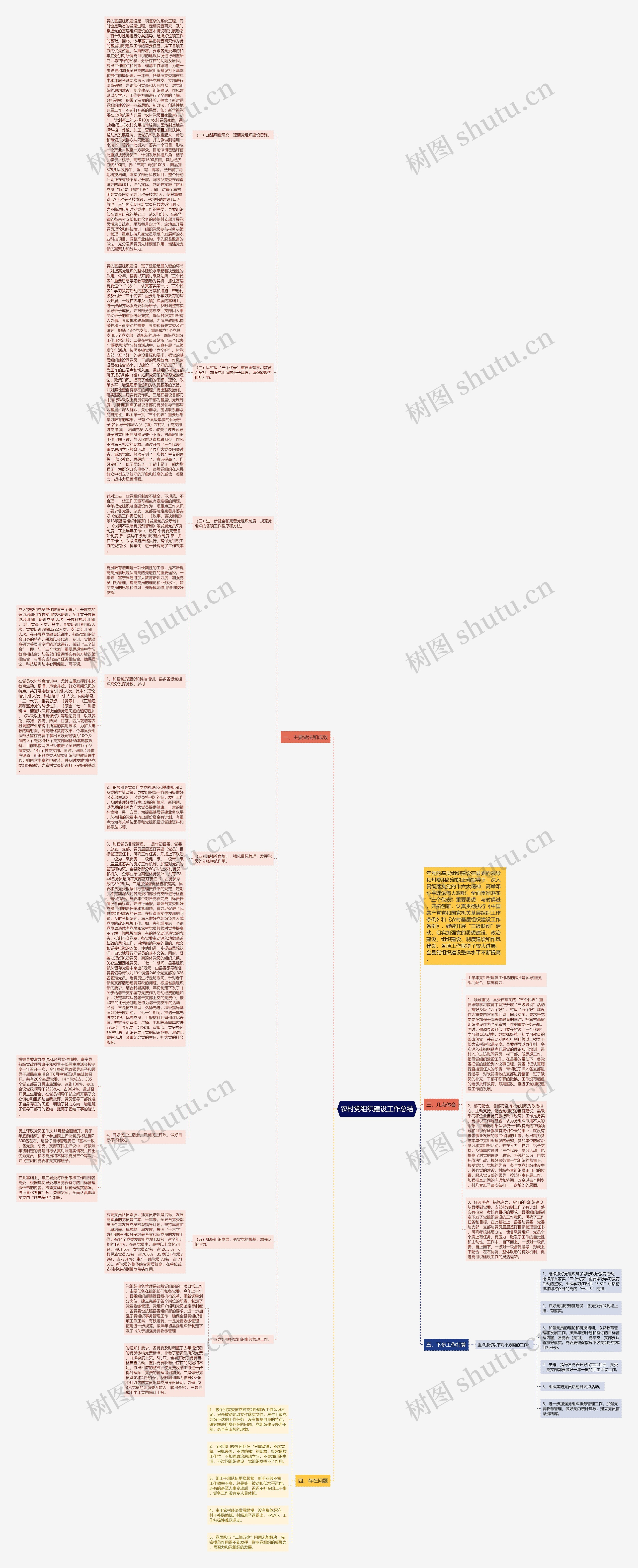 农村党组织建设工作总结思维导图