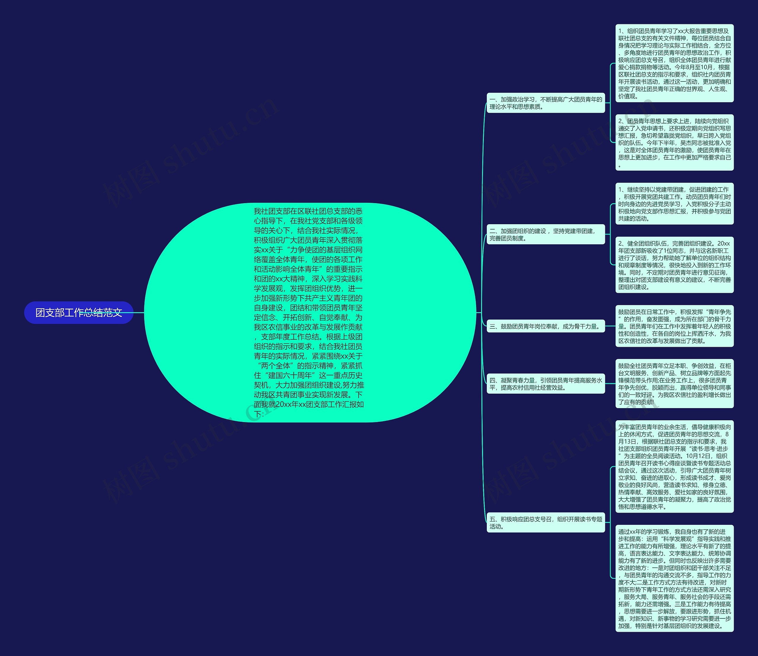 团支部工作总结范文思维导图