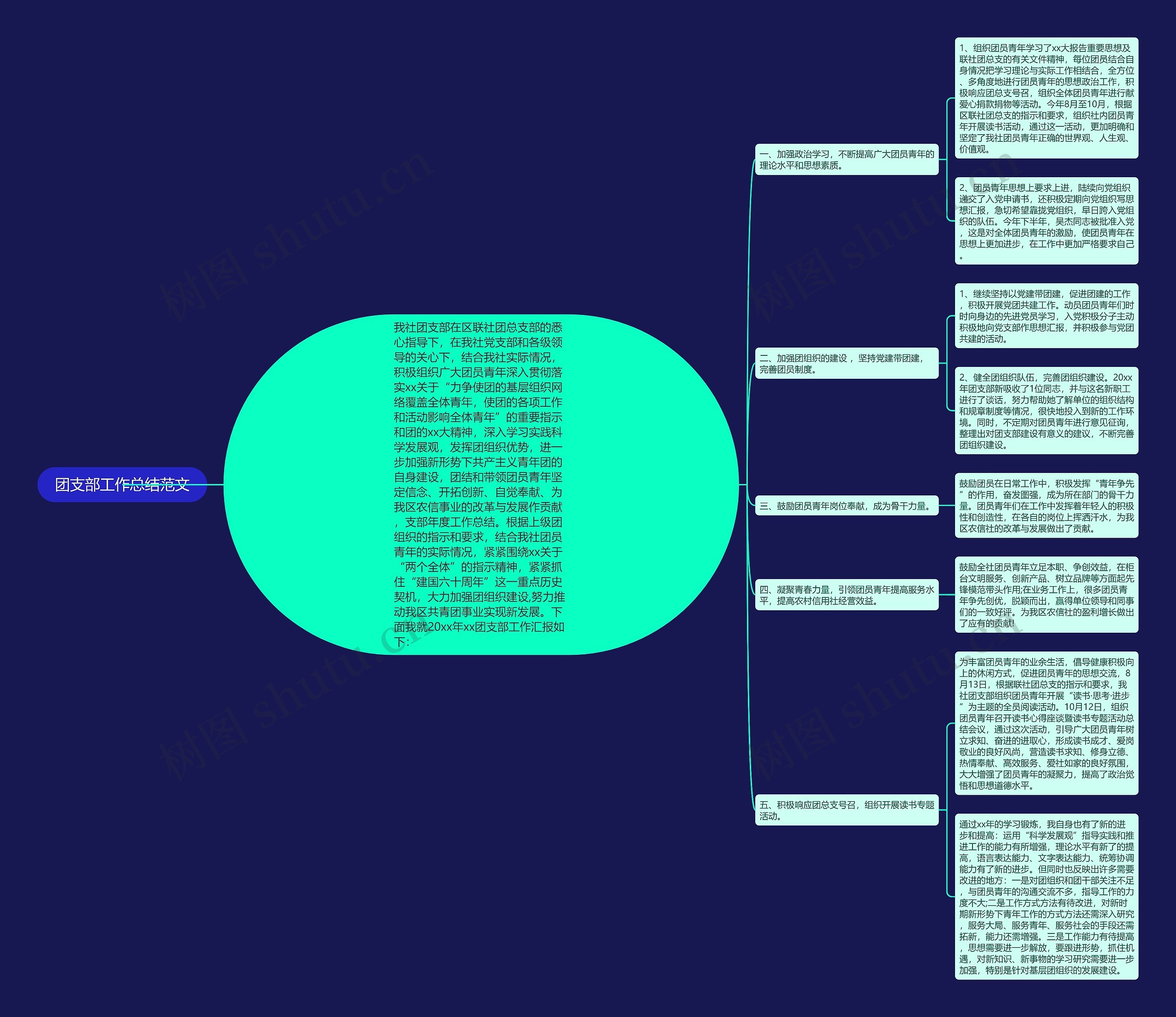 团支部工作总结范文 团支部工作总结范文