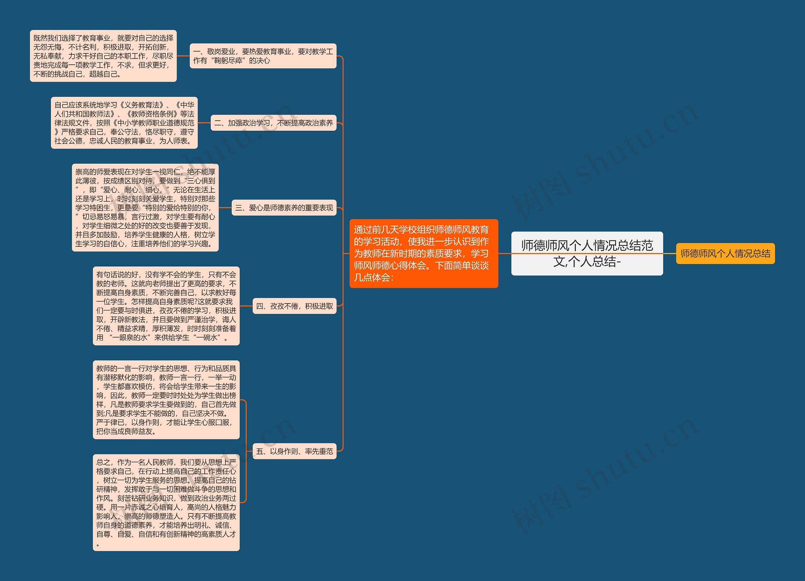 师德师风个人情况总结范文,个人总结- 师德师风个人情况总结范文,个人总结-