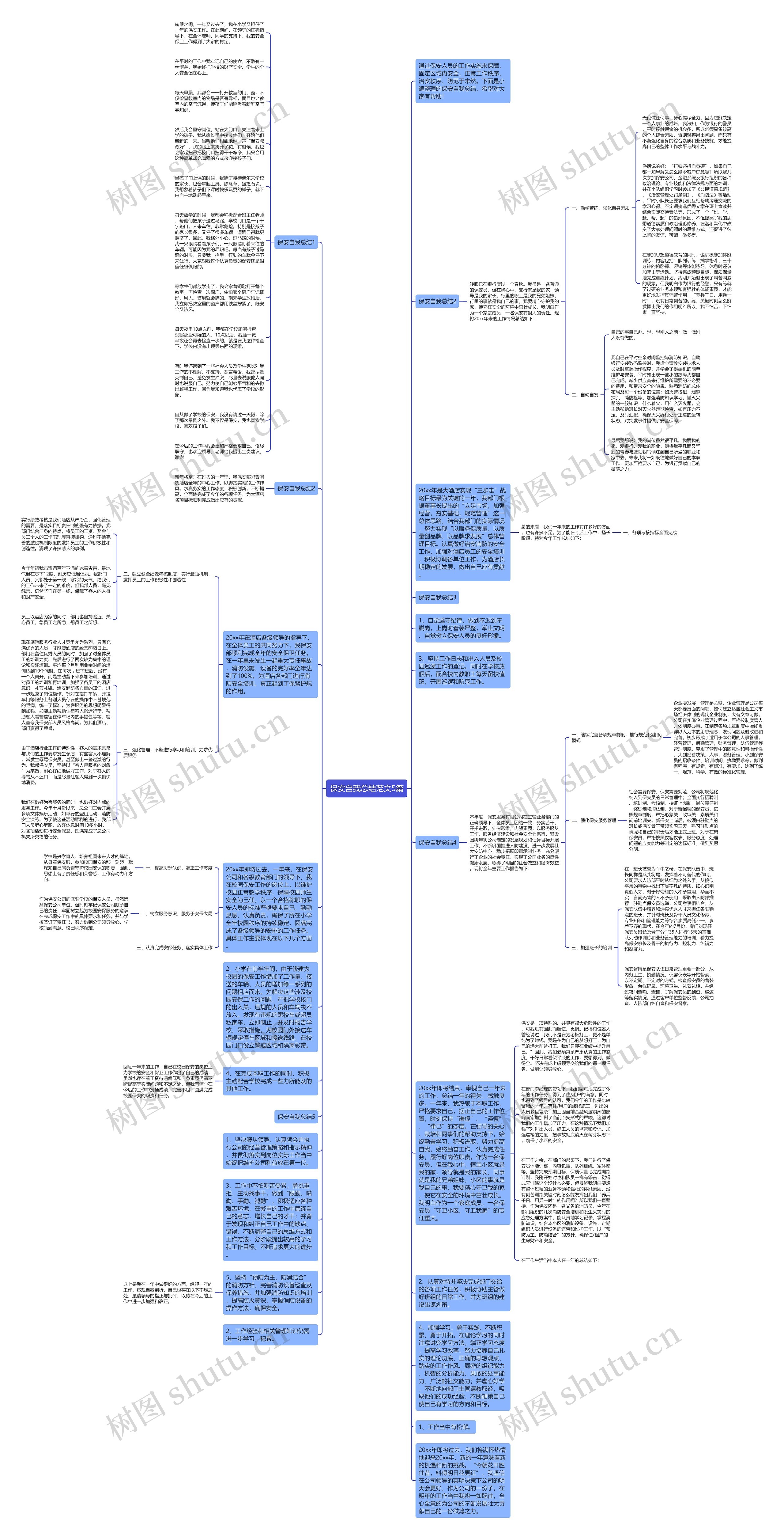 保安自我总结范文5篇思维导图