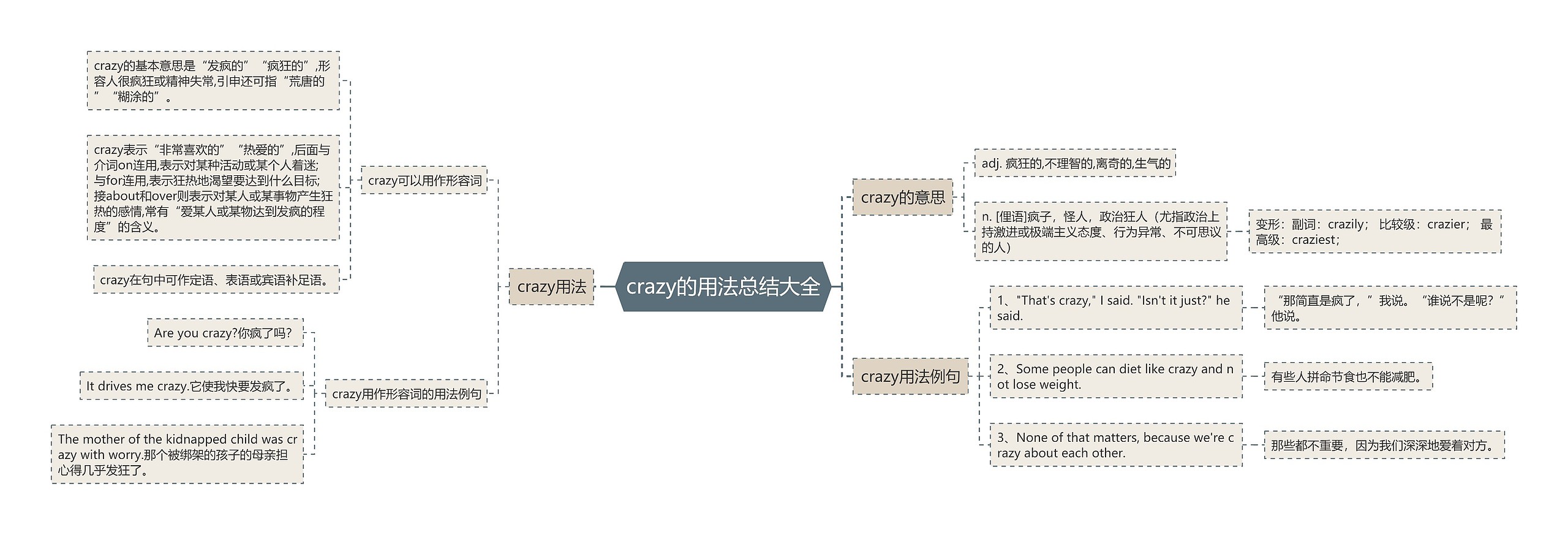 crazy的用法总结大全