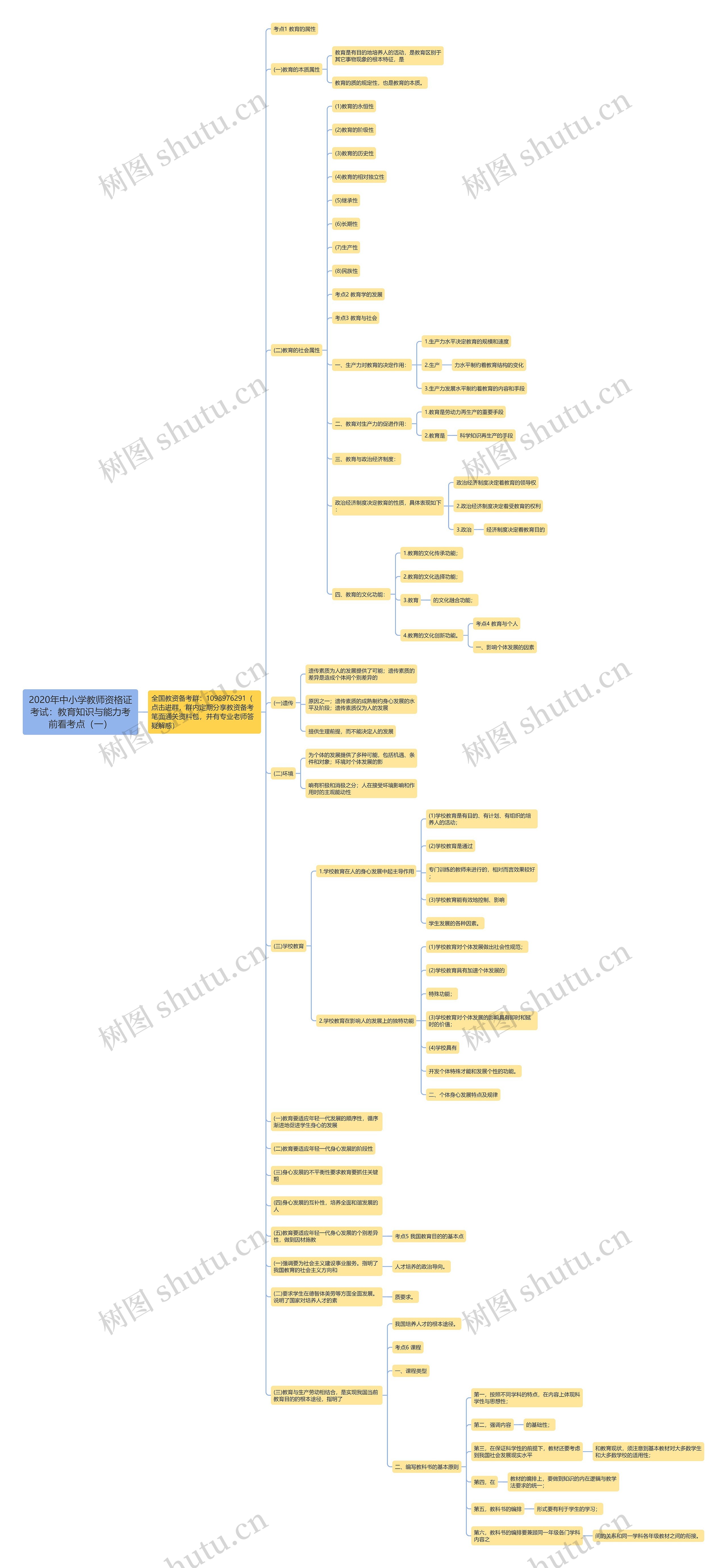 2020年中小学教师资格证考试：教育知识与能力考前看考点（一）思维导图