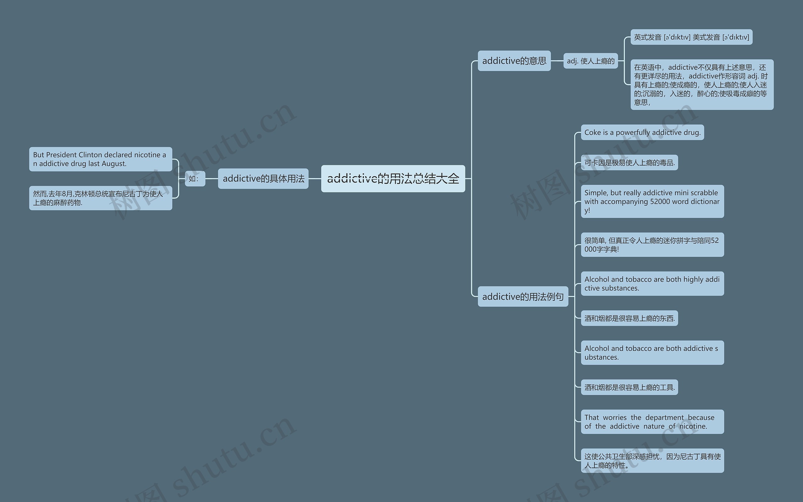 addictive的用法总结大全思维导图