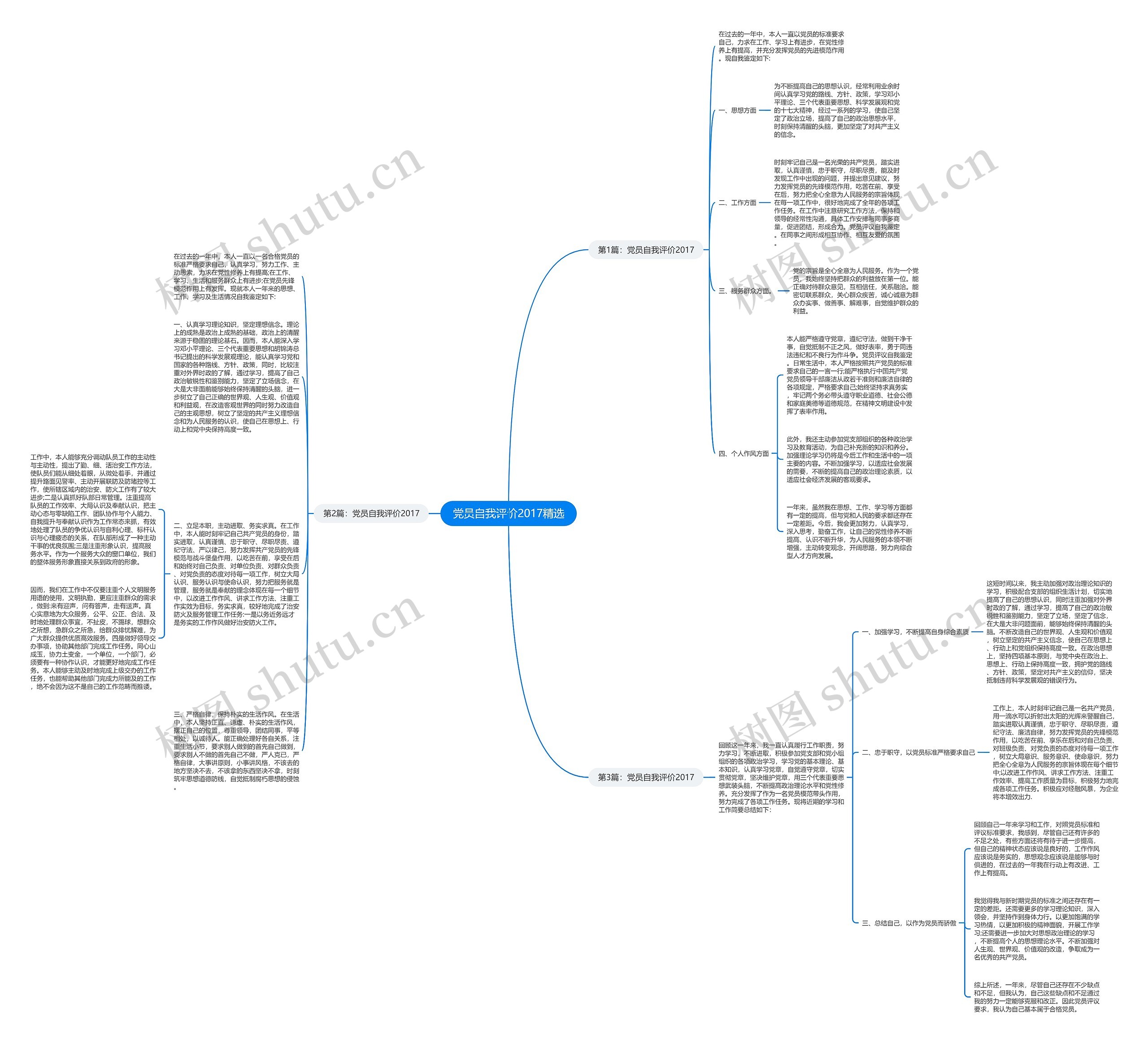 党员自我评价2017精选思维导图