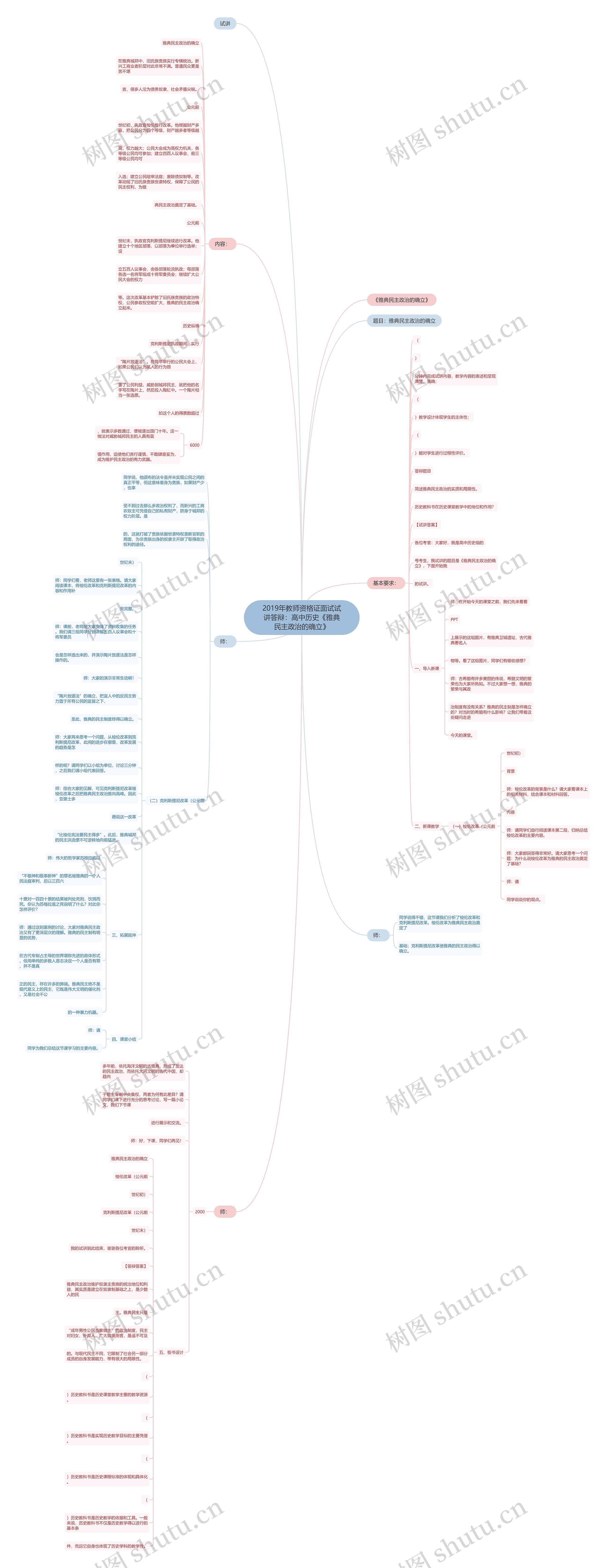 2019年教师资格证面试试讲答辩：高中历史《雅典民主政治的确立》思维导图