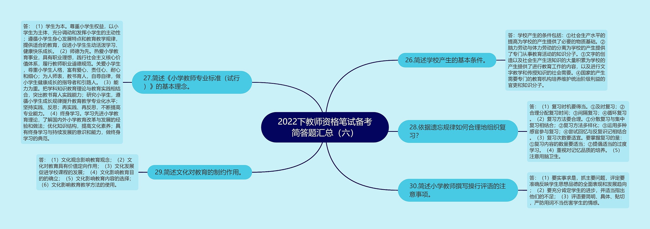 2022下教师资格笔试备考简答题汇总（六）