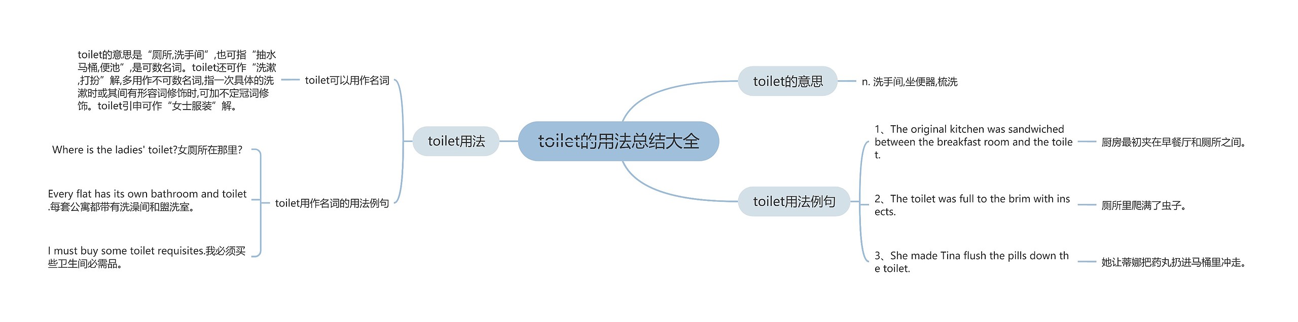 toilet的用法总结大全