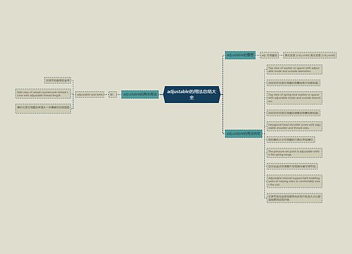 adjustable的用法总结大全