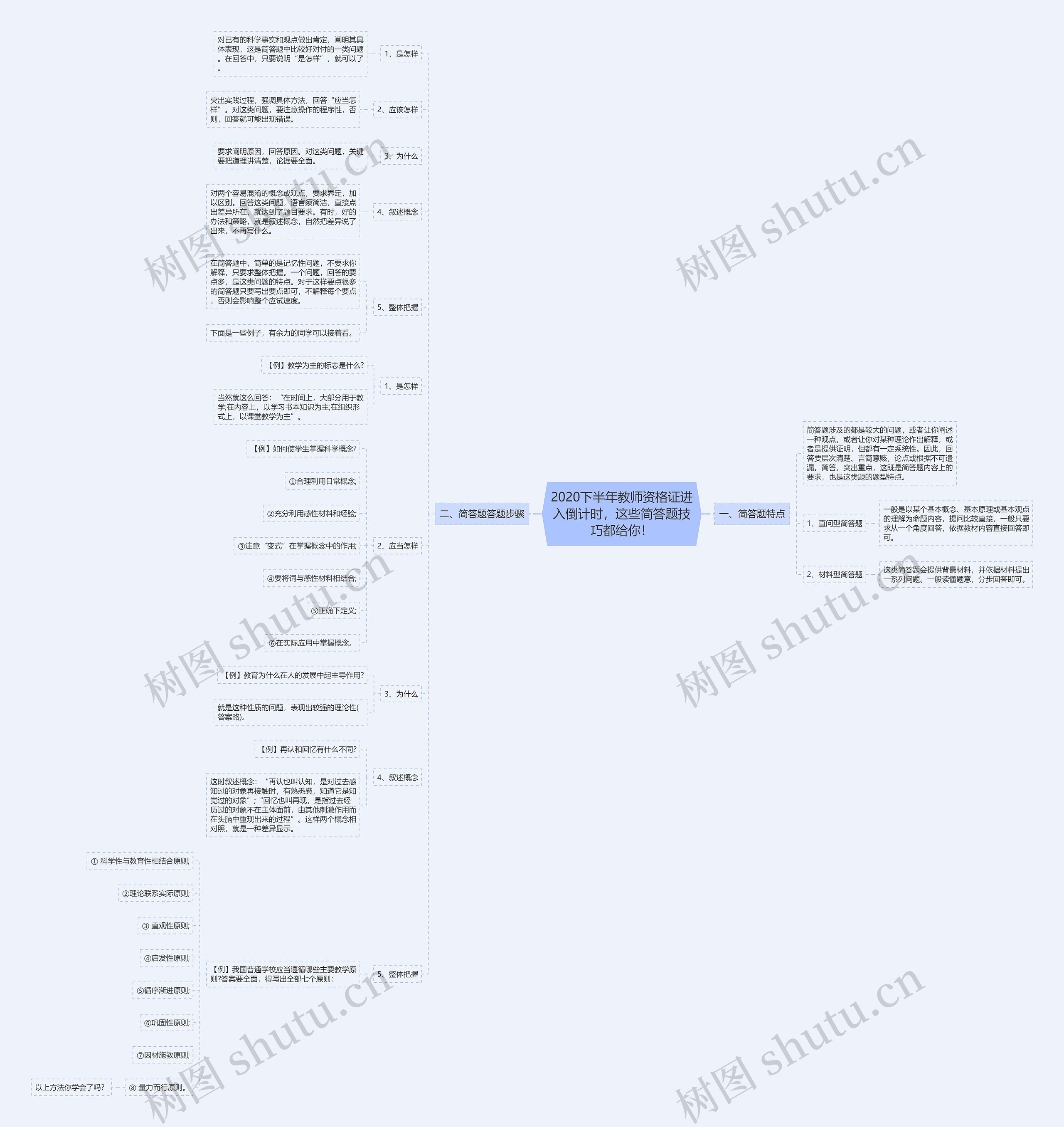 2020下半年教师资格证进入倒计时，这些简答题技巧都给你！思维导图