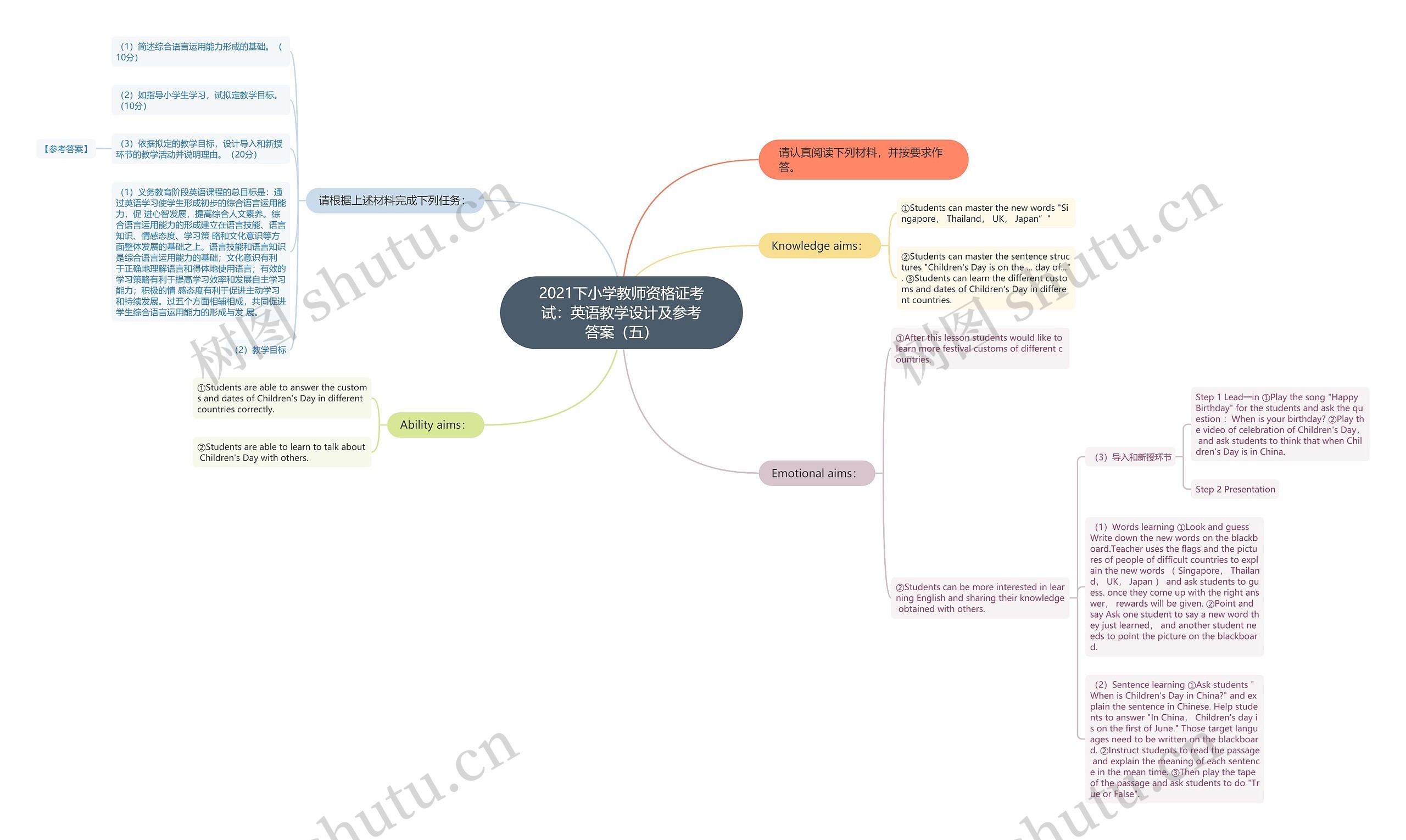 2021下小学教师资格证考试：英语教学设计及参考答案（五）思维导图