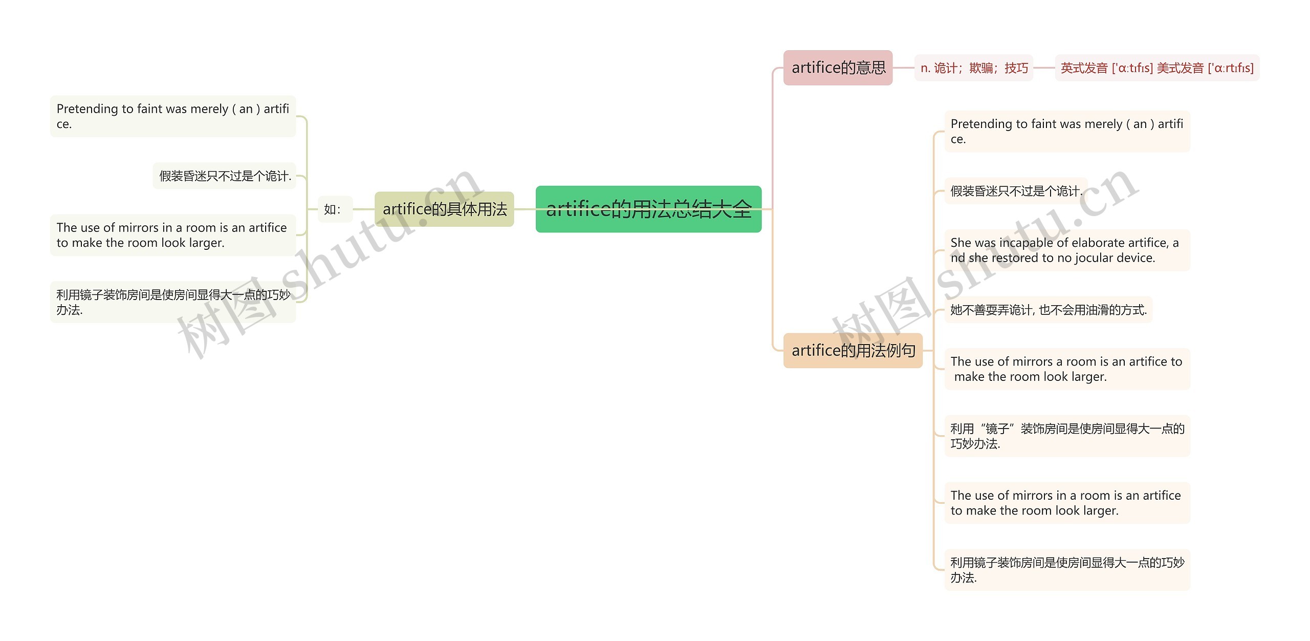 artifice的用法总结大全思维导图