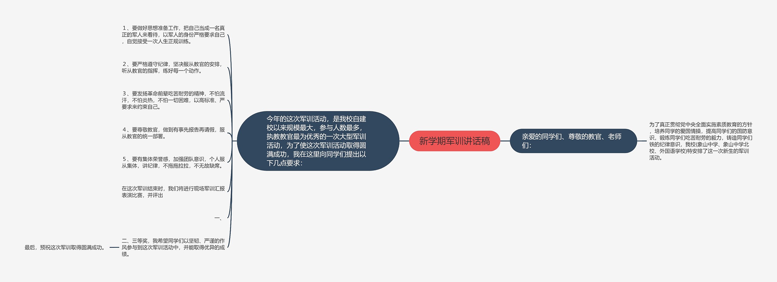 新学期军训讲话稿思维导图