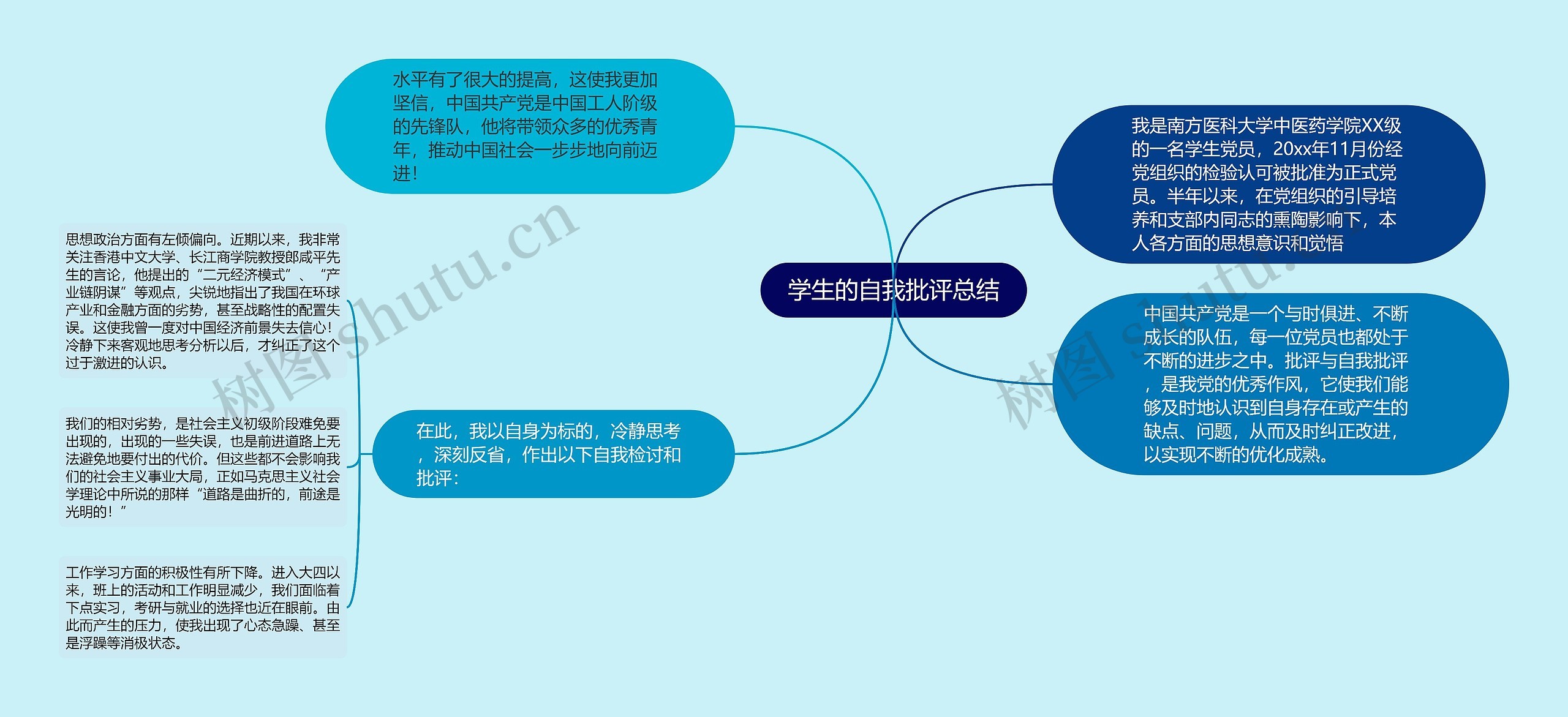 学生的自我批评总结