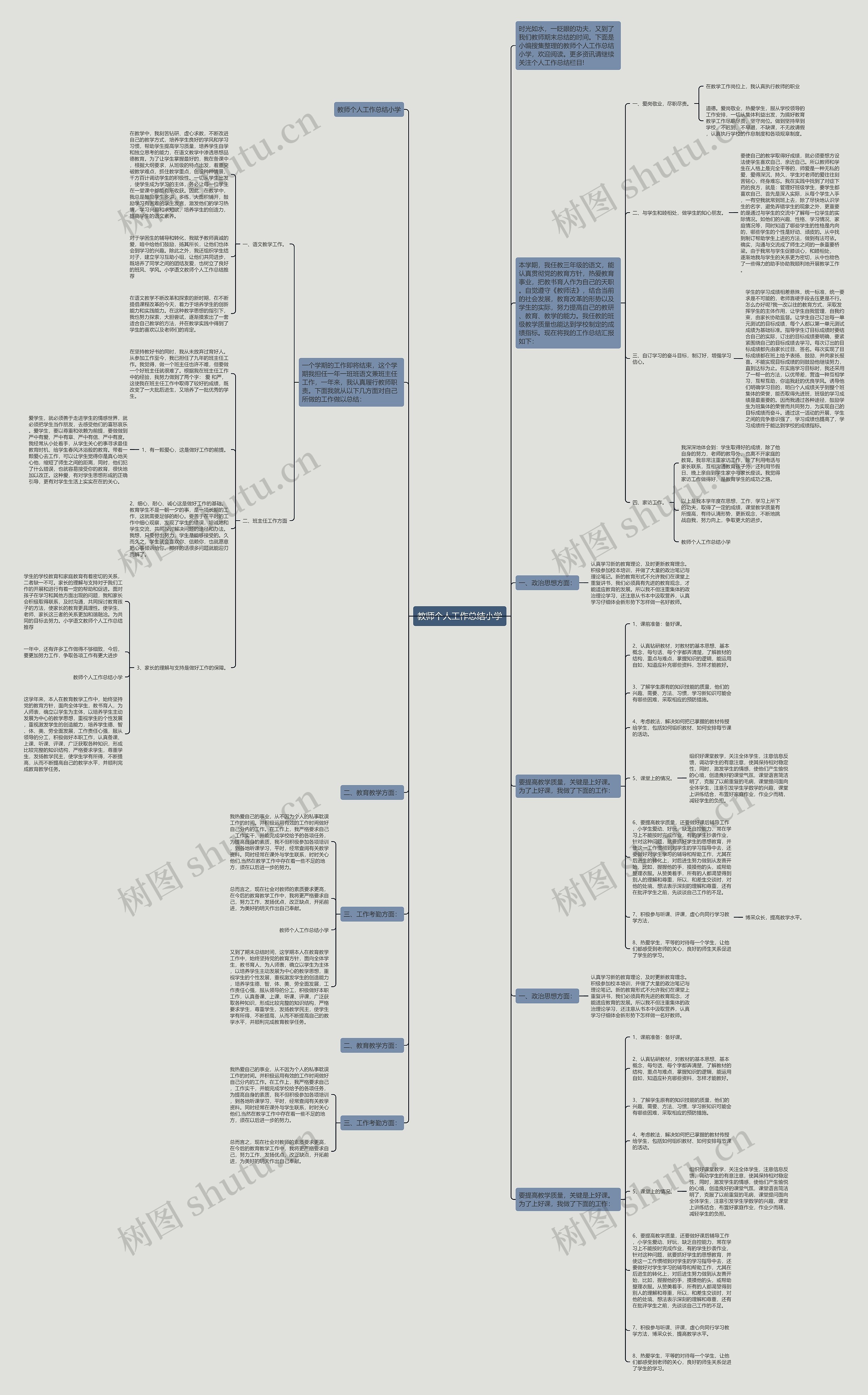 教师个人工作总结小学思维导图