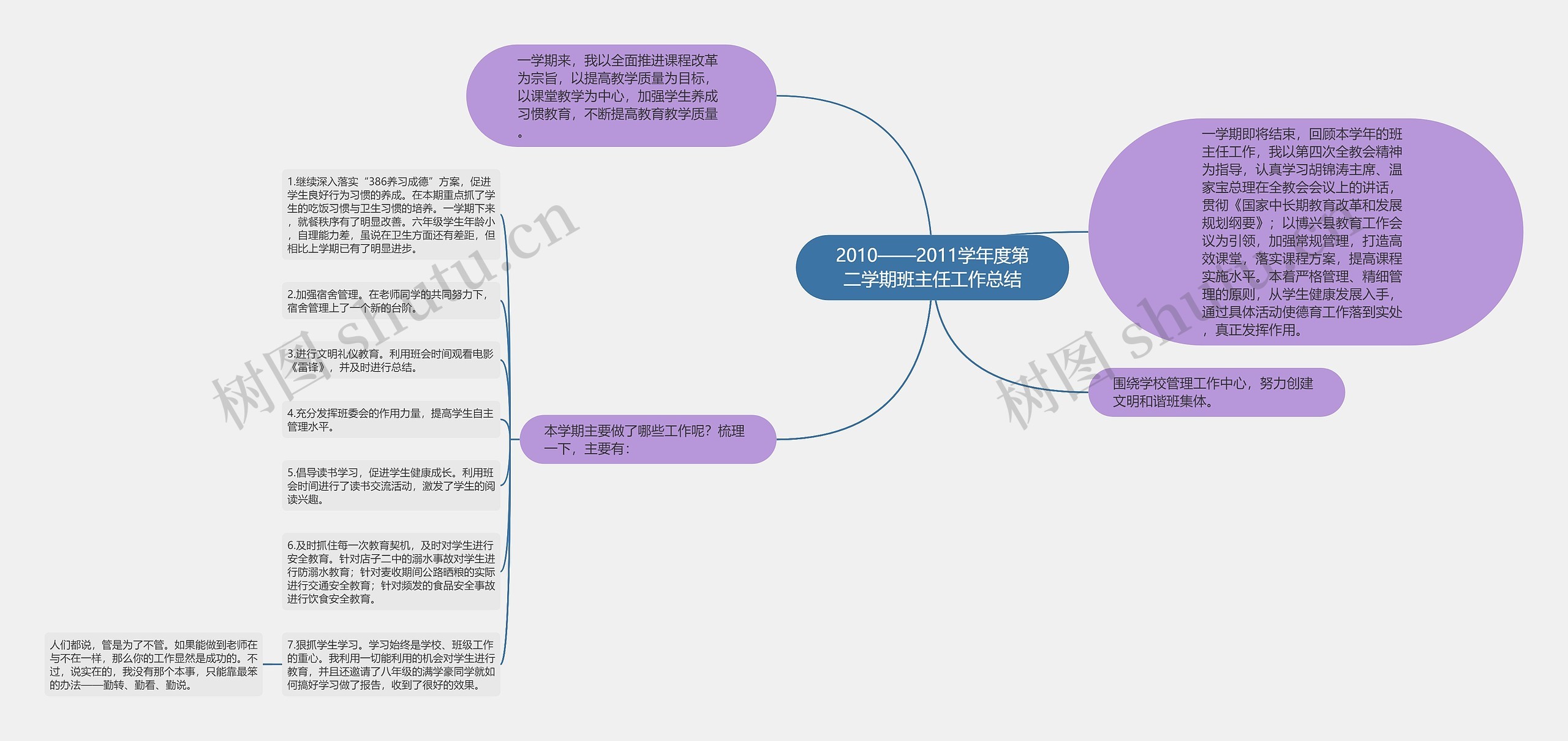 2010——2011学年度第二学期班主任工作总结