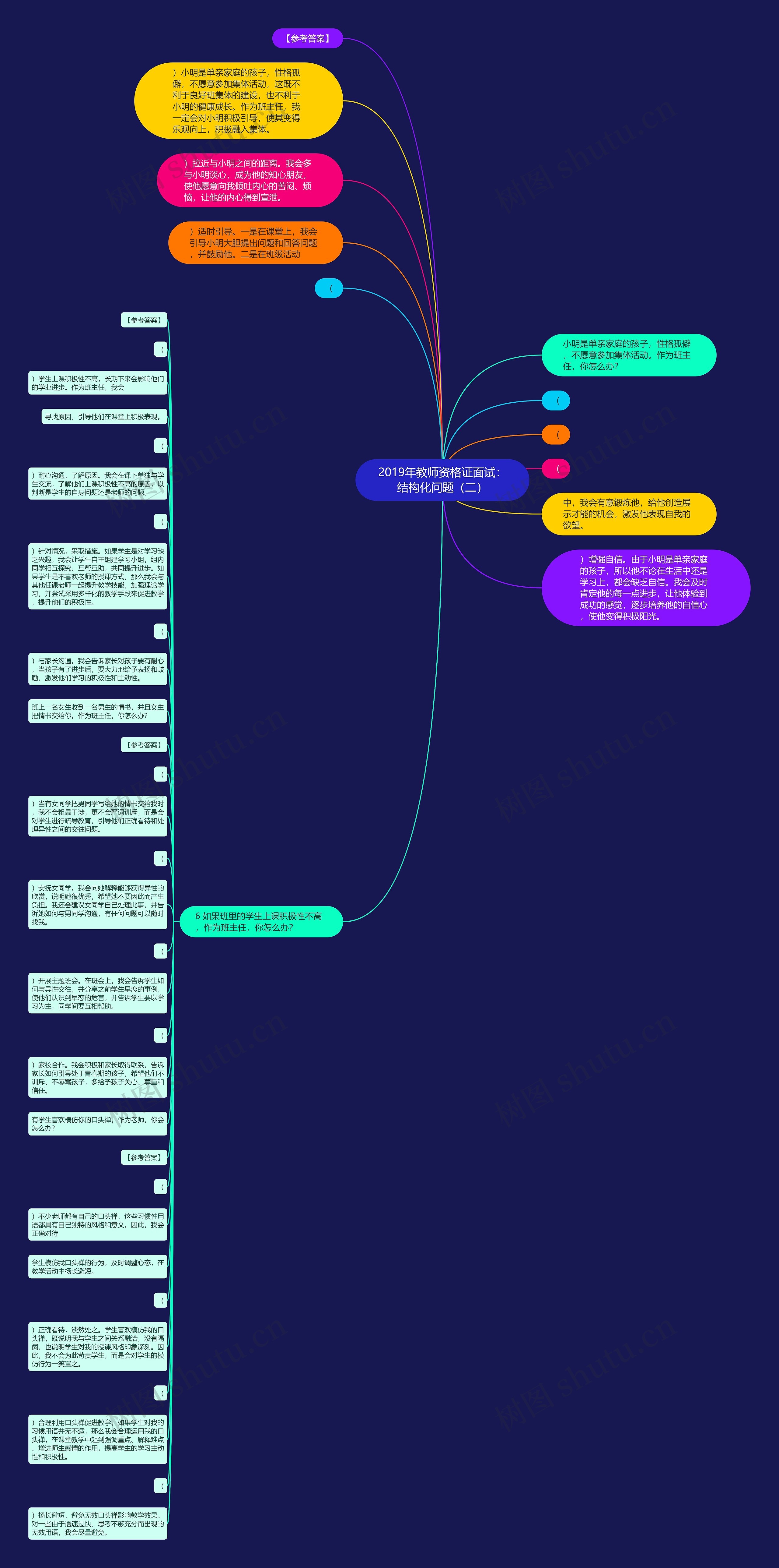 2019年教师资格证面试：结构化问题（二）思维导图