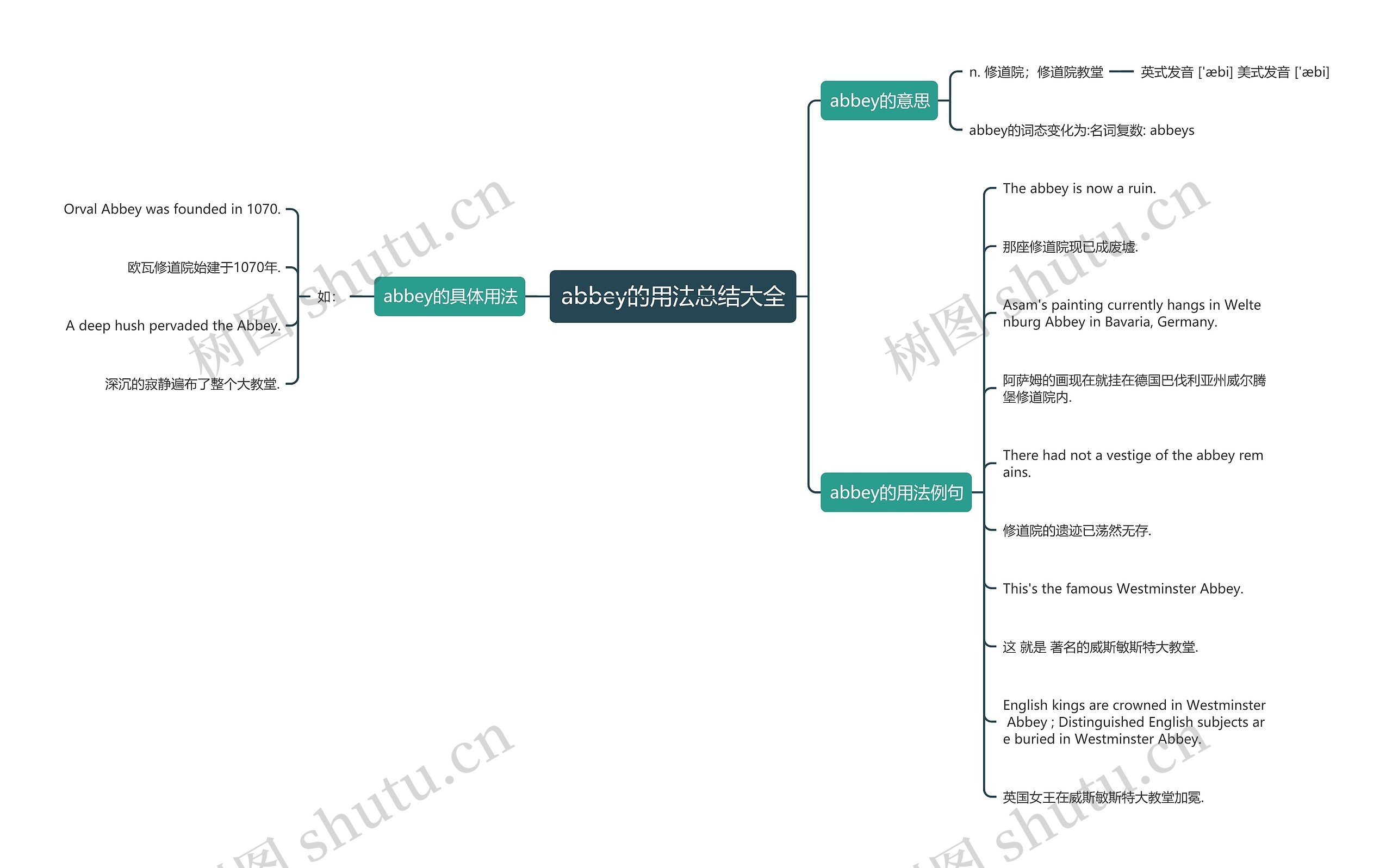 abbey的用法总结大全思维导图
