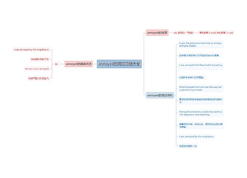 annoyed的用法总结大全