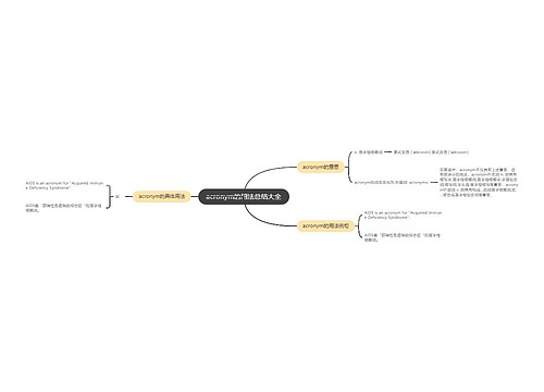 acronym的用法总结大全