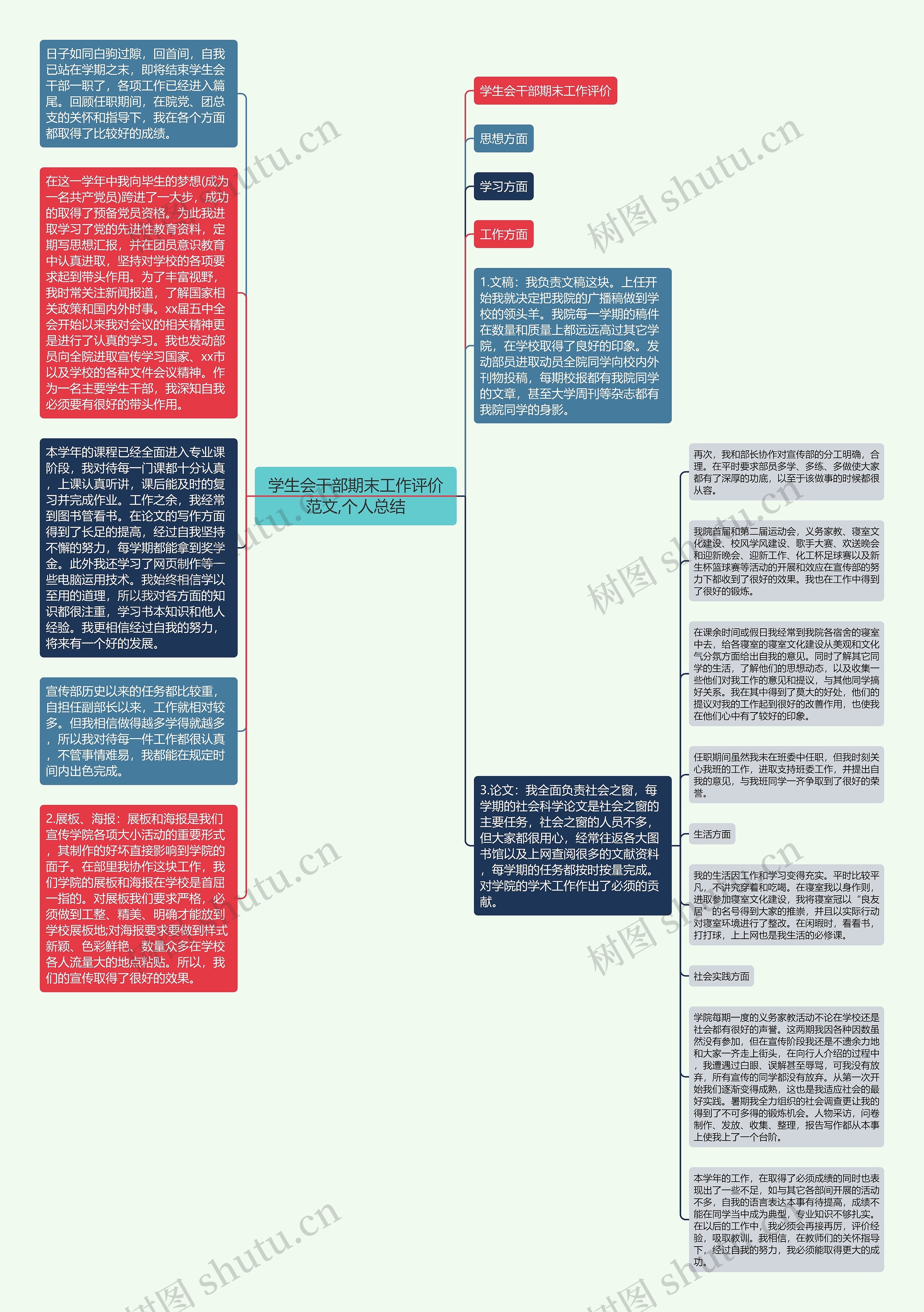 学生会干部期末工作评价范文,个人总结