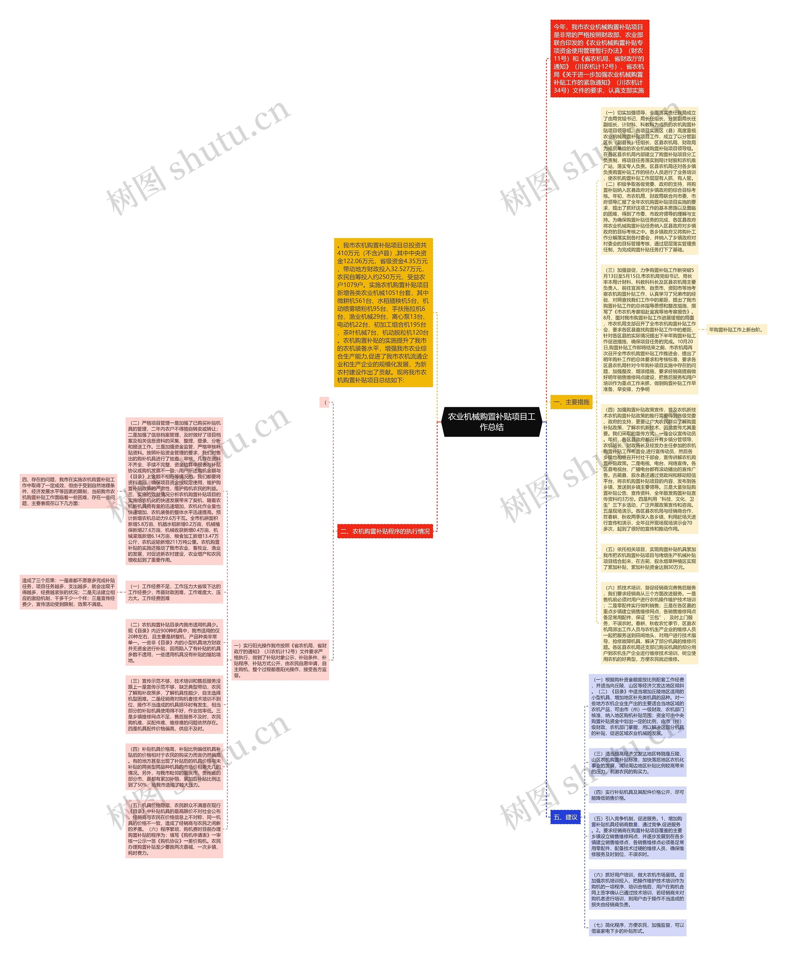 农业机械购置补贴项目工作总结思维导图