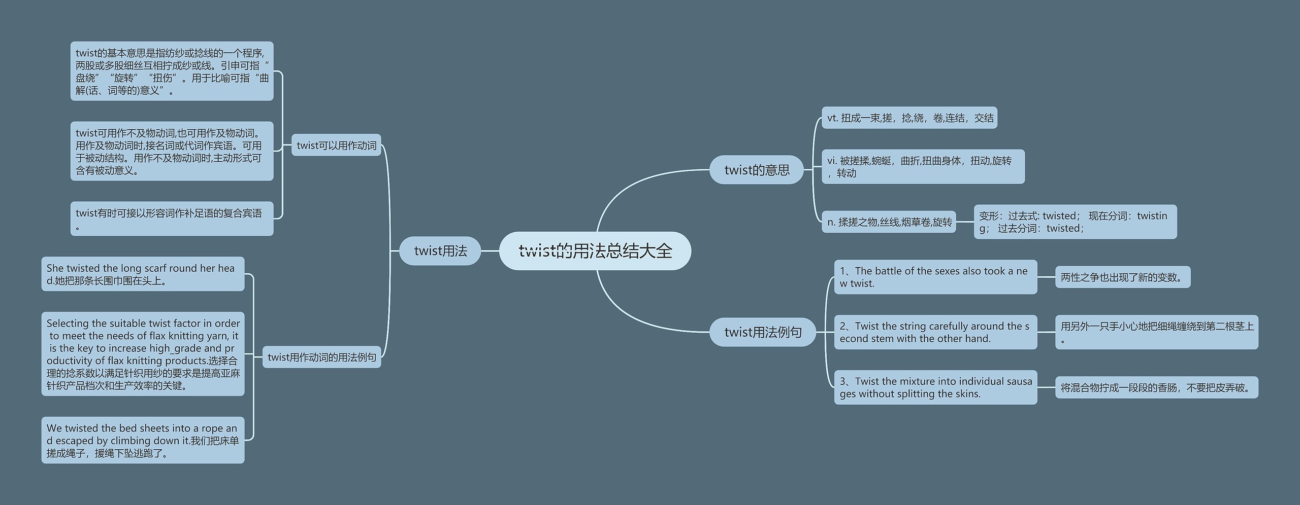 twist的用法总结大全